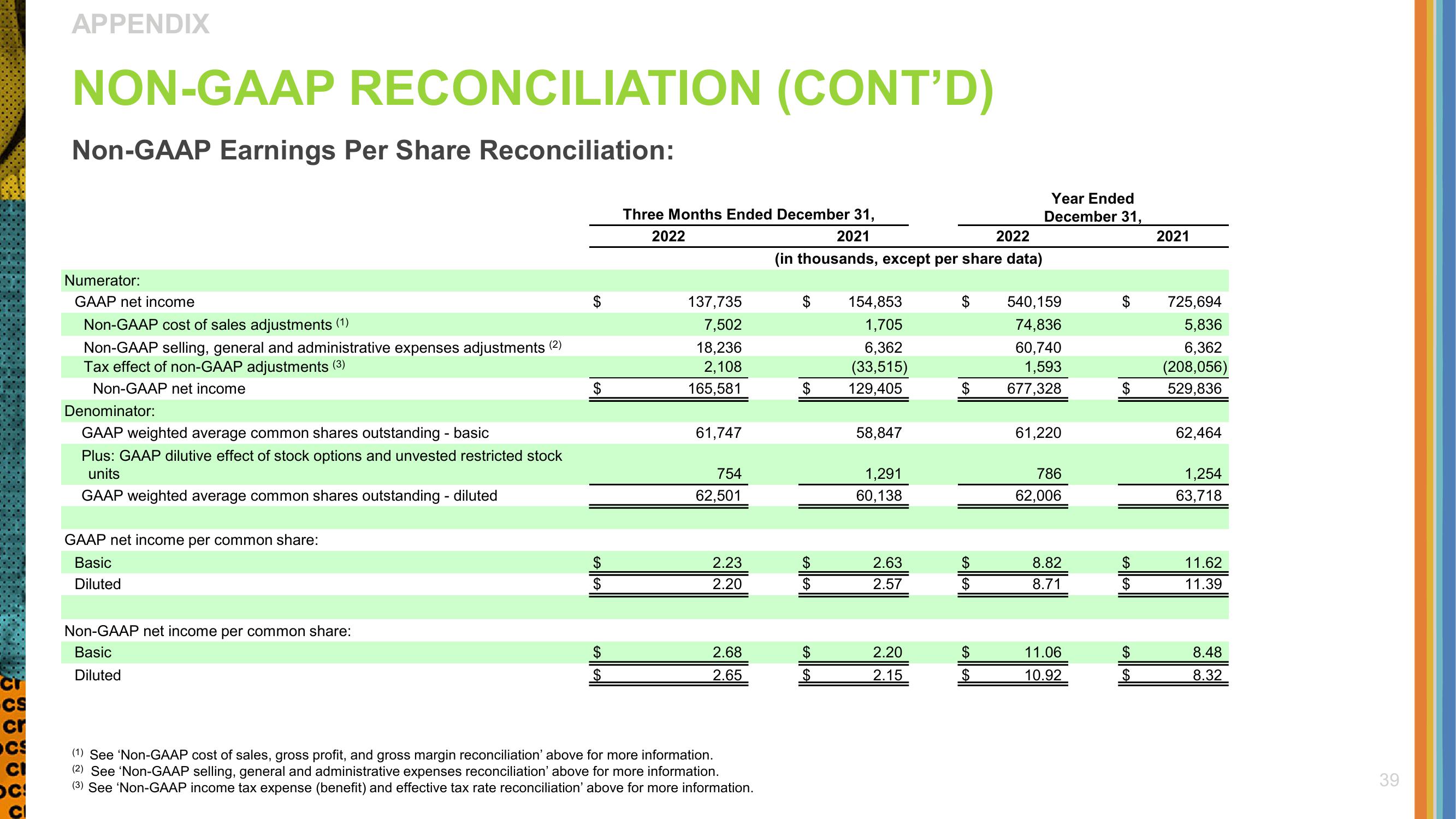 Crocs Investor Presentation Deck slide image #39