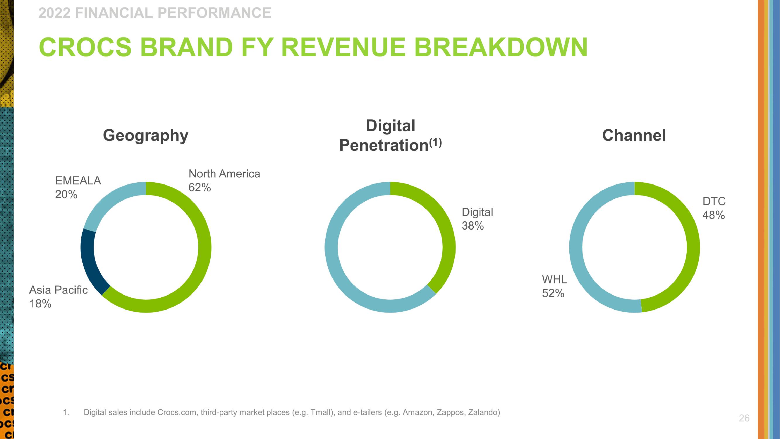 Crocs Investor Presentation Deck slide image #26