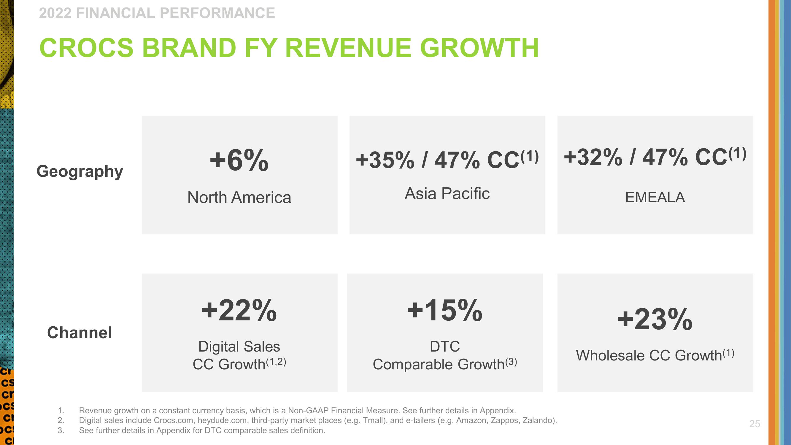 Crocs Investor Presentation Deck slide image #25