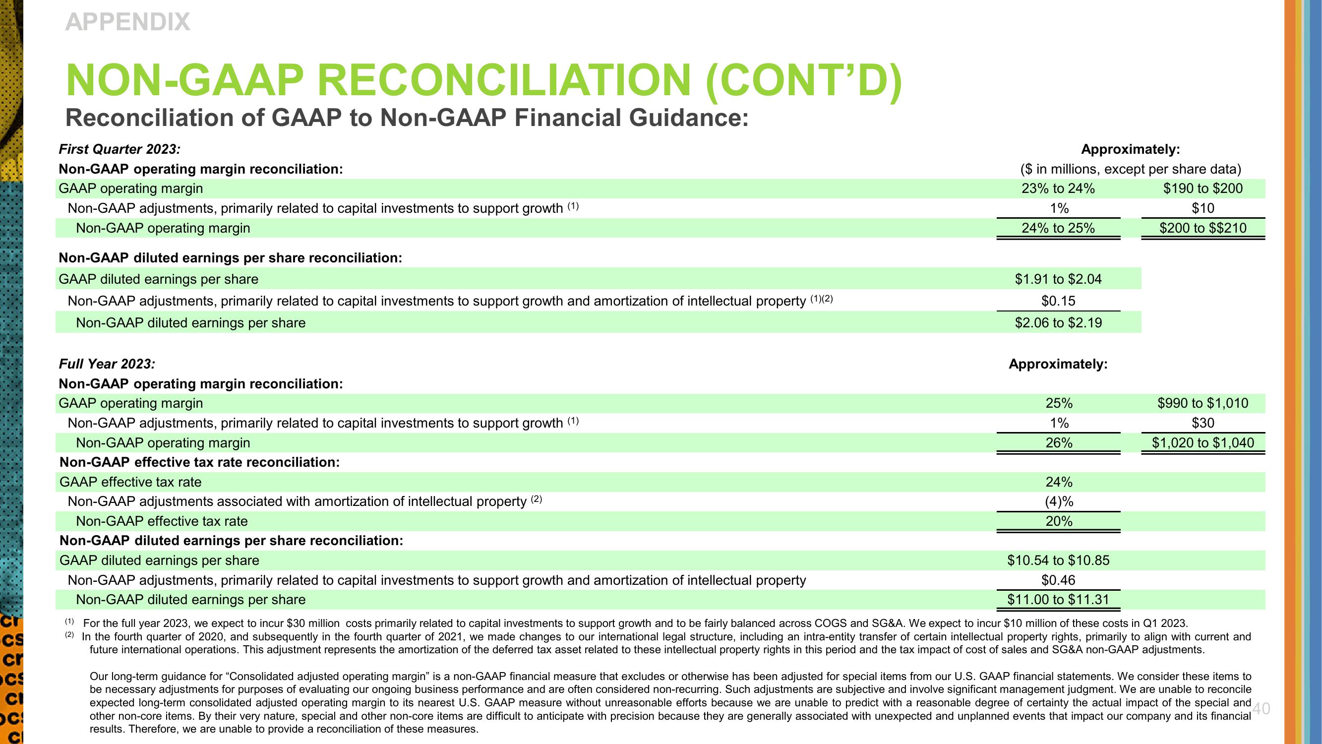 Crocs Investor Presentation Deck slide image #40