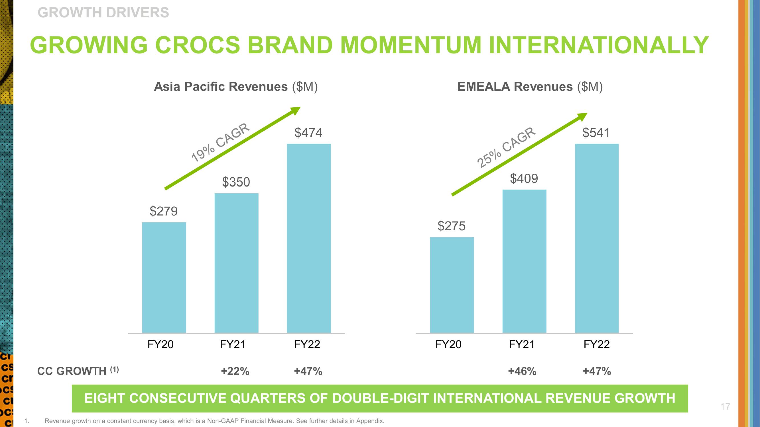 Crocs Investor Presentation Deck slide image #17