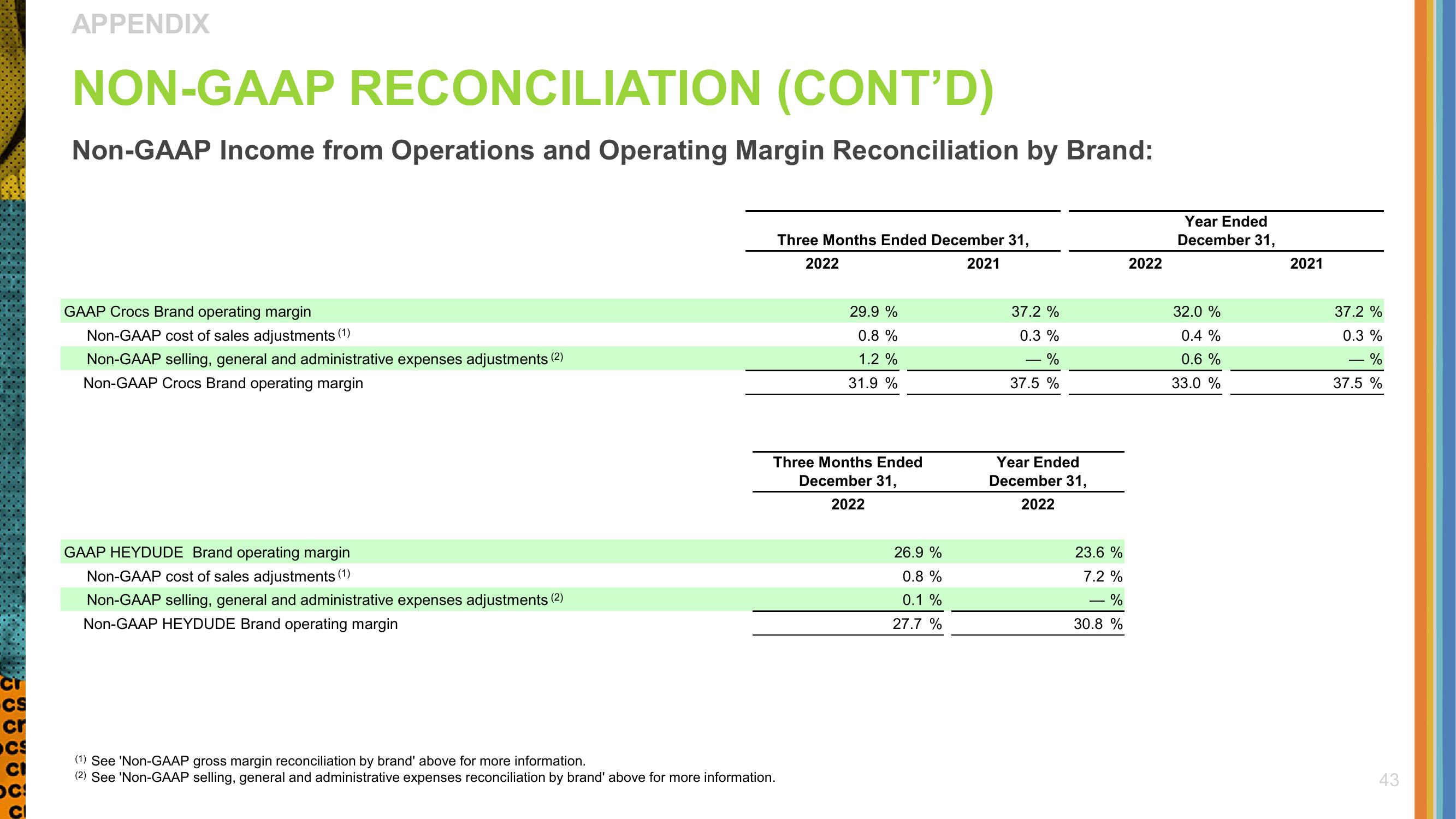 Crocs Investor Presentation Deck slide image #43