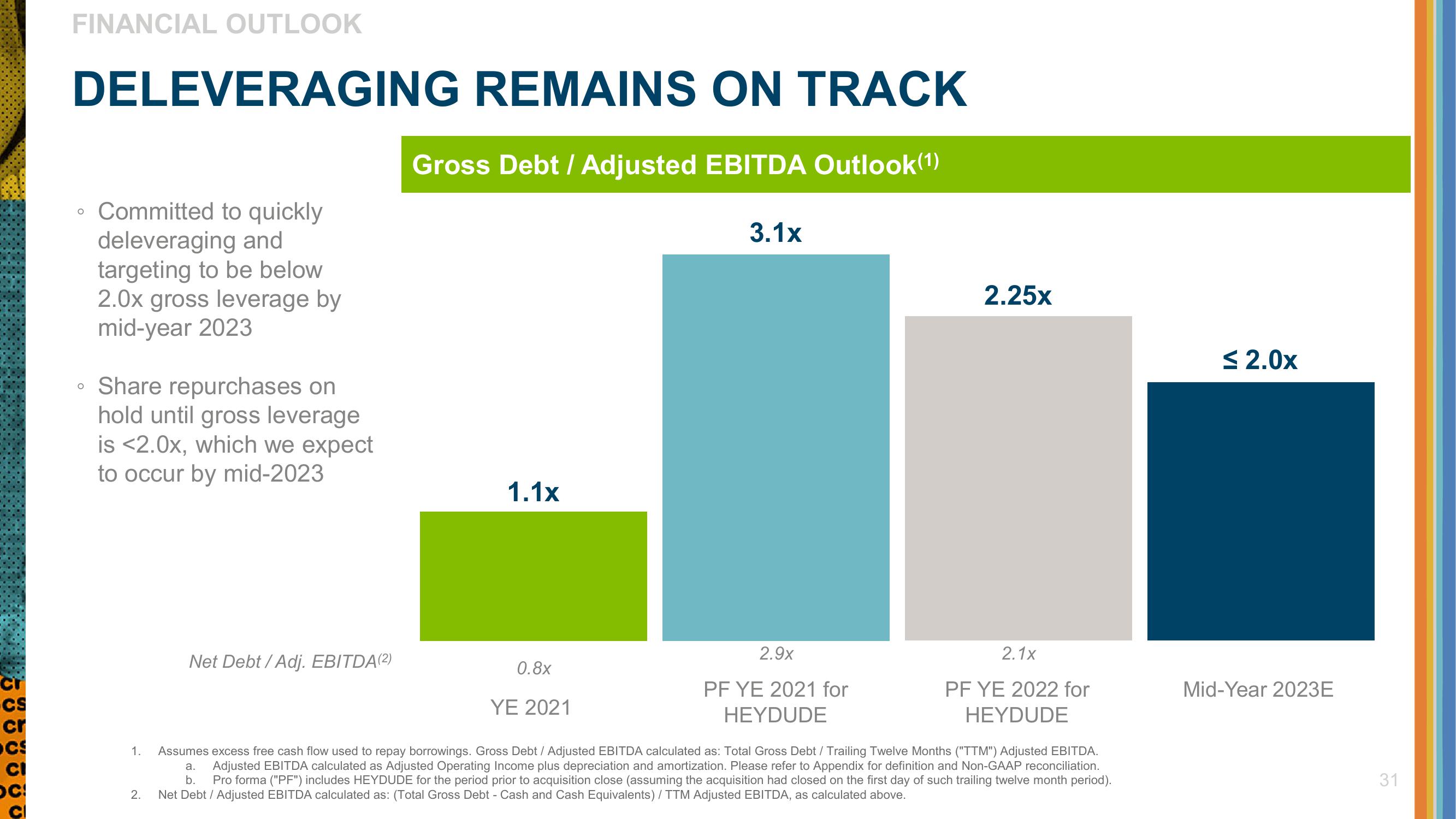 Crocs Investor Presentation Deck slide image #31