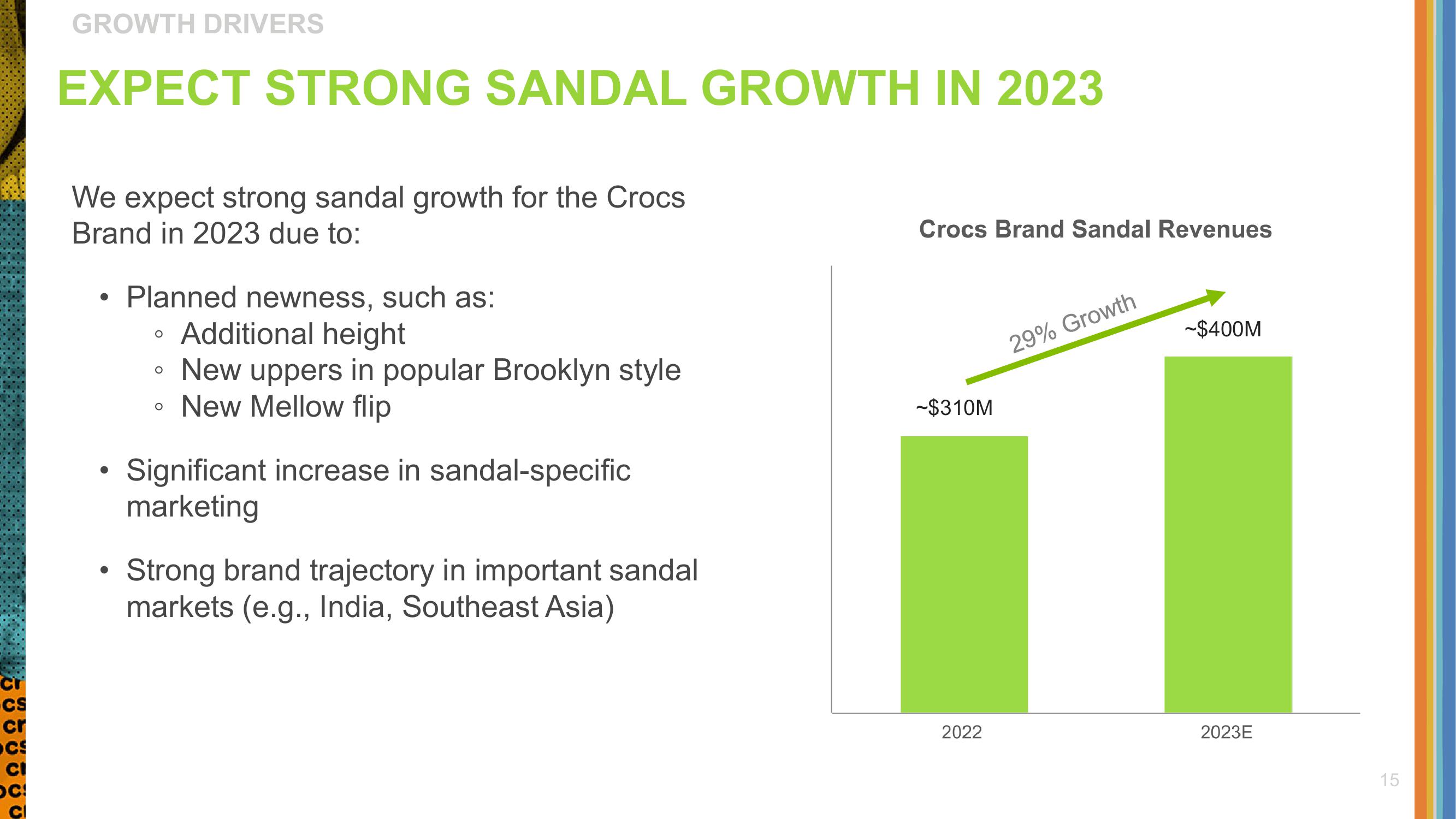 Crocs Investor Presentation Deck slide image #15