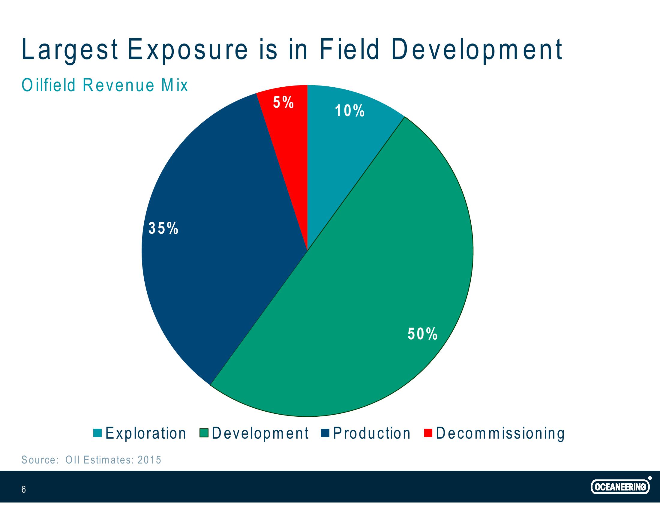 Investor Presentation slide image #6