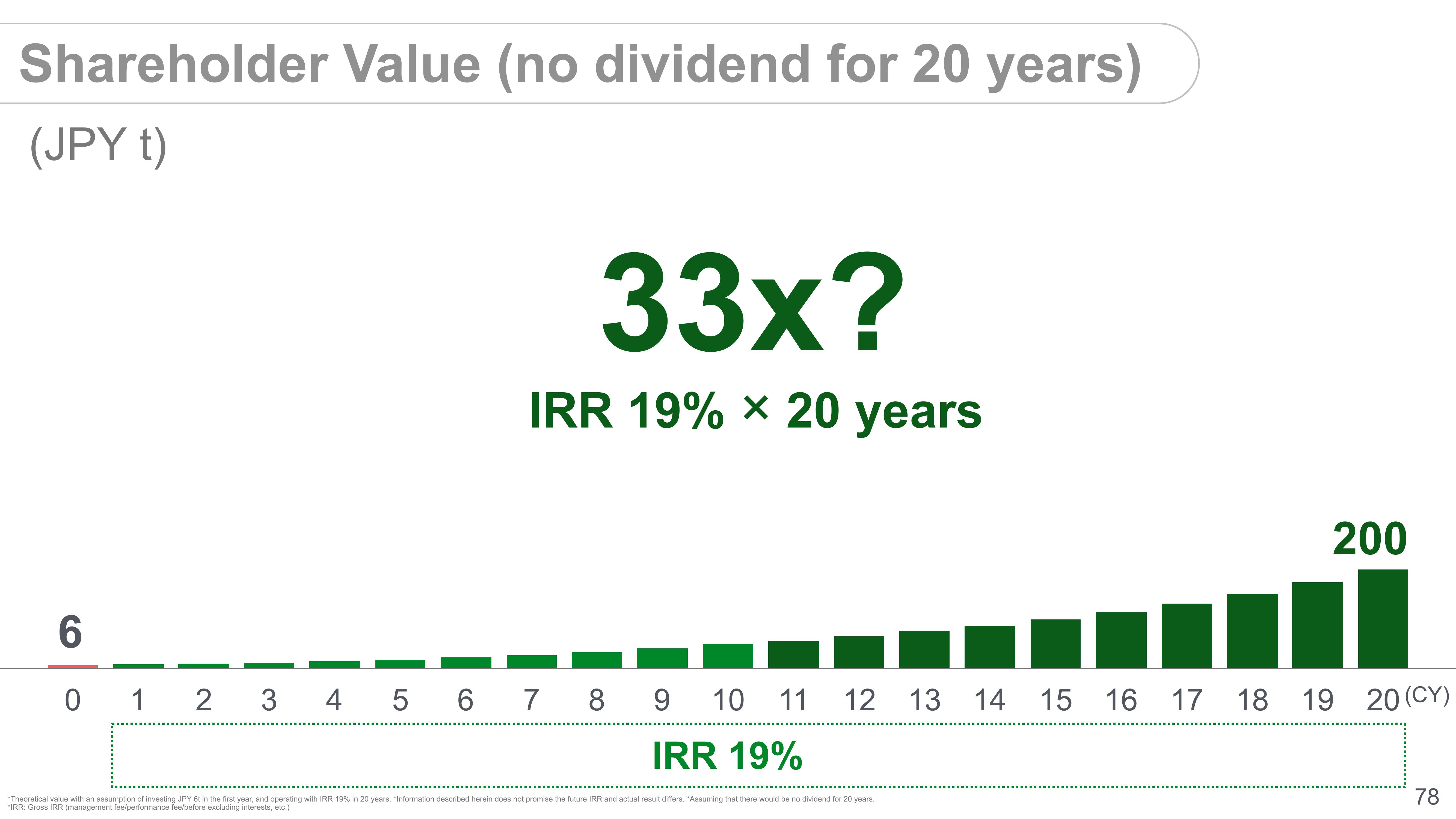 SoftBank Investor Presentation Deck slide image #80