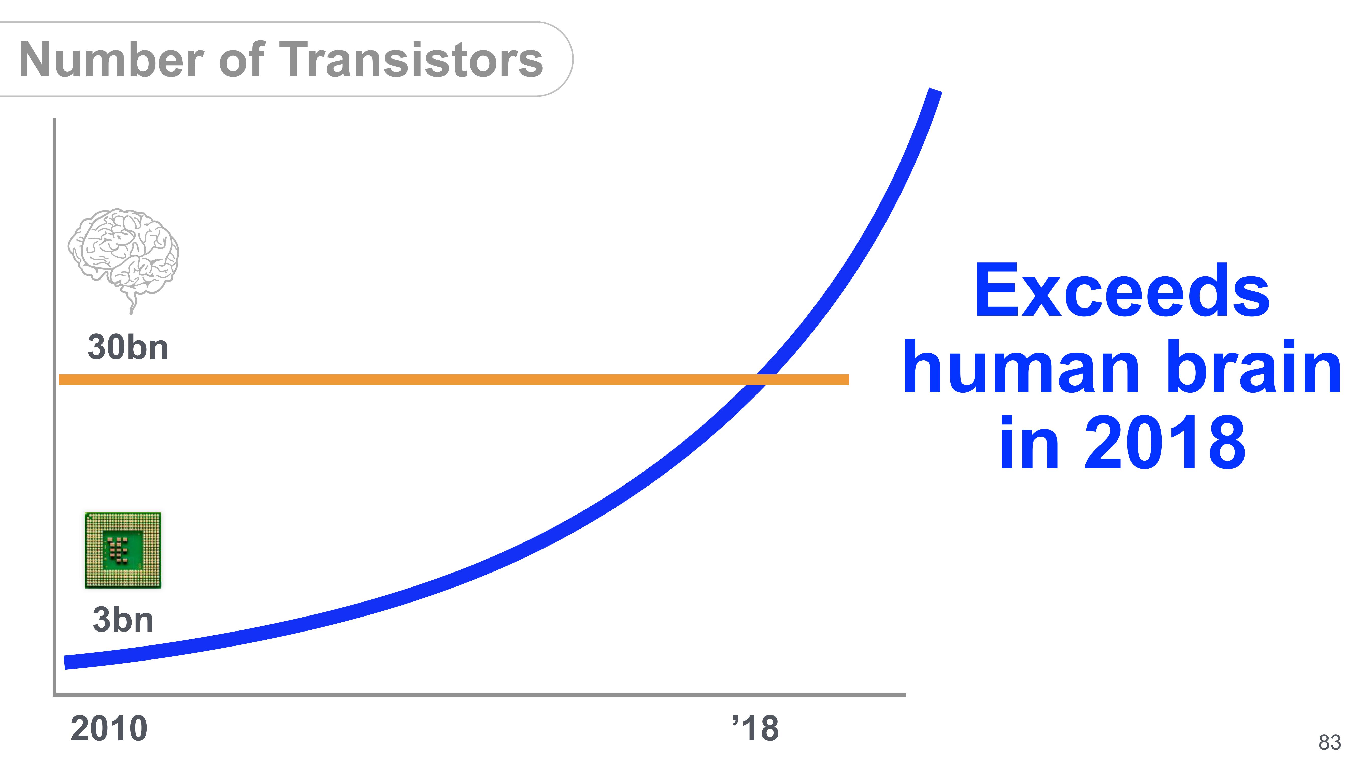 SoftBank Investor Presentation Deck slide image #85