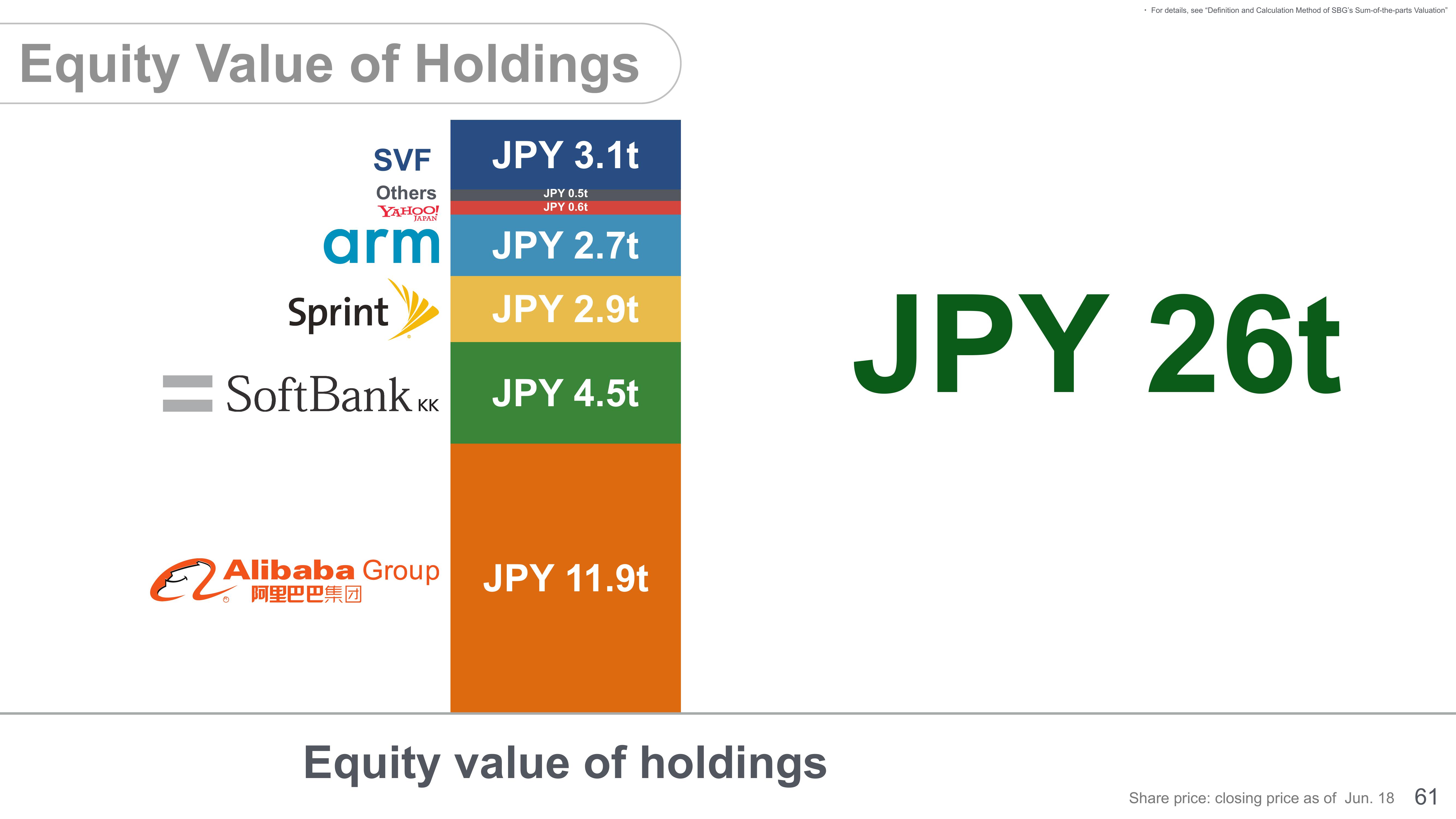 SoftBank Investor Presentation Deck slide image #63