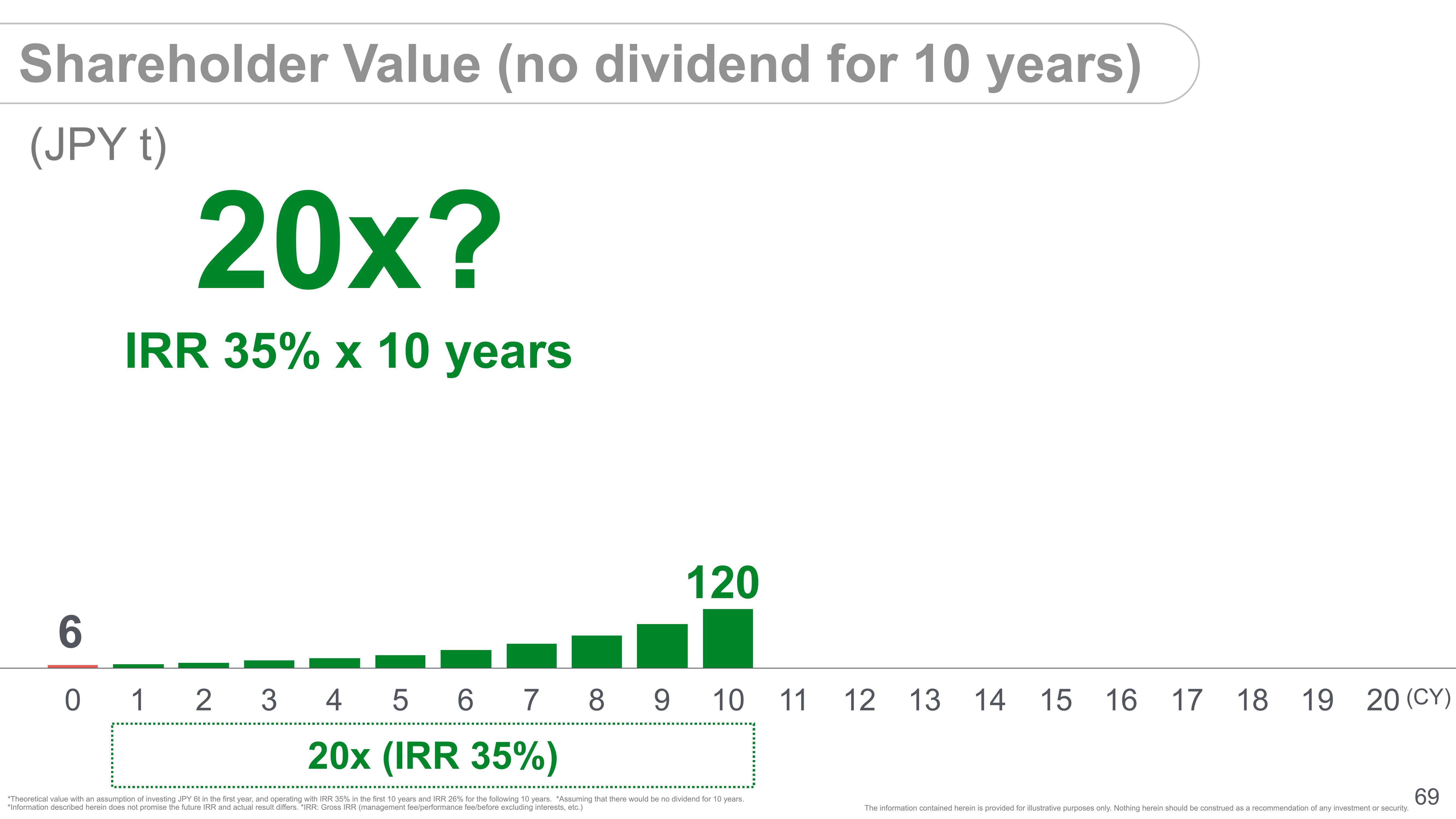 SoftBank Investor Presentation Deck slide image #71