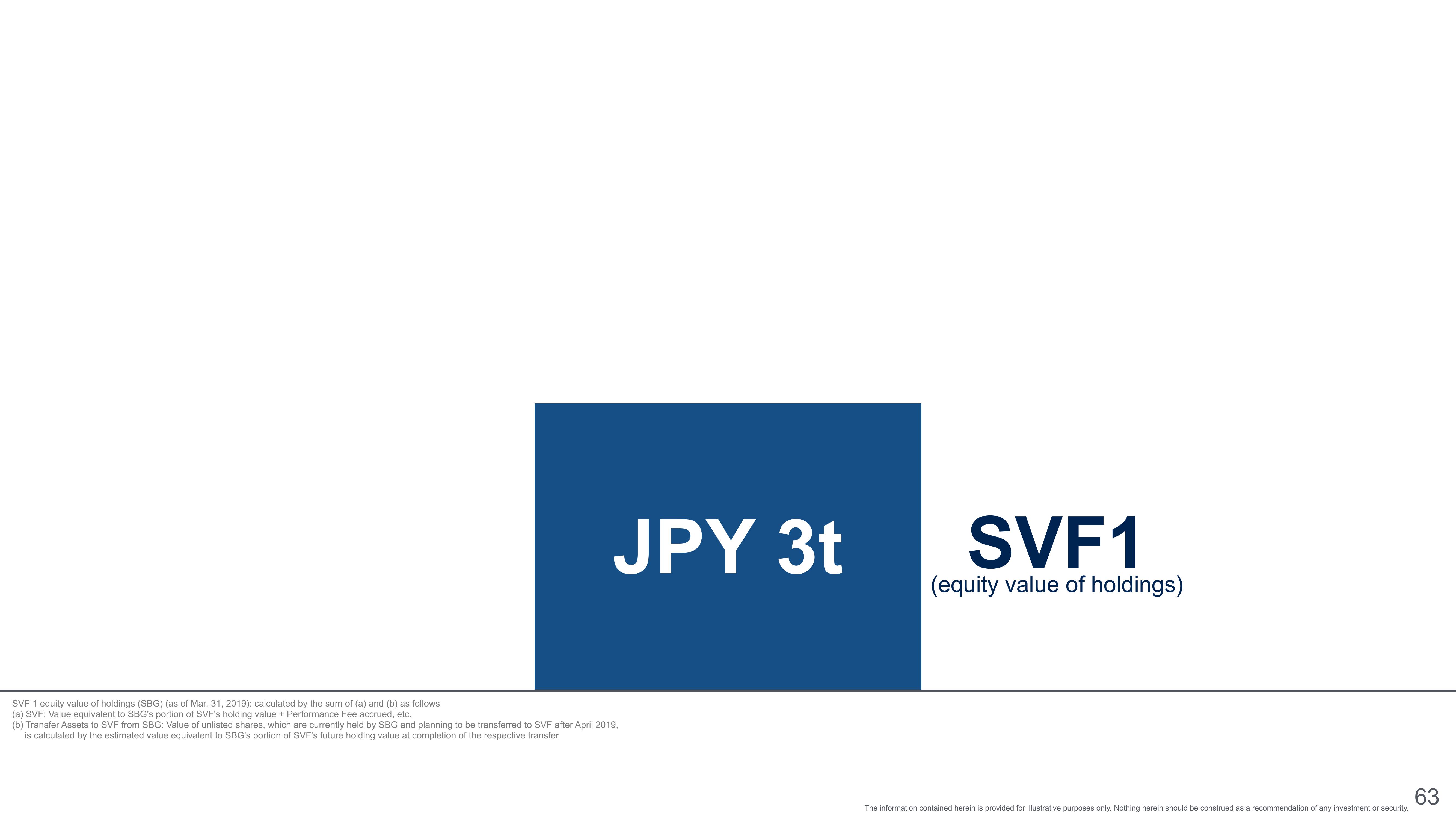 SoftBank Investor Presentation Deck slide image #65