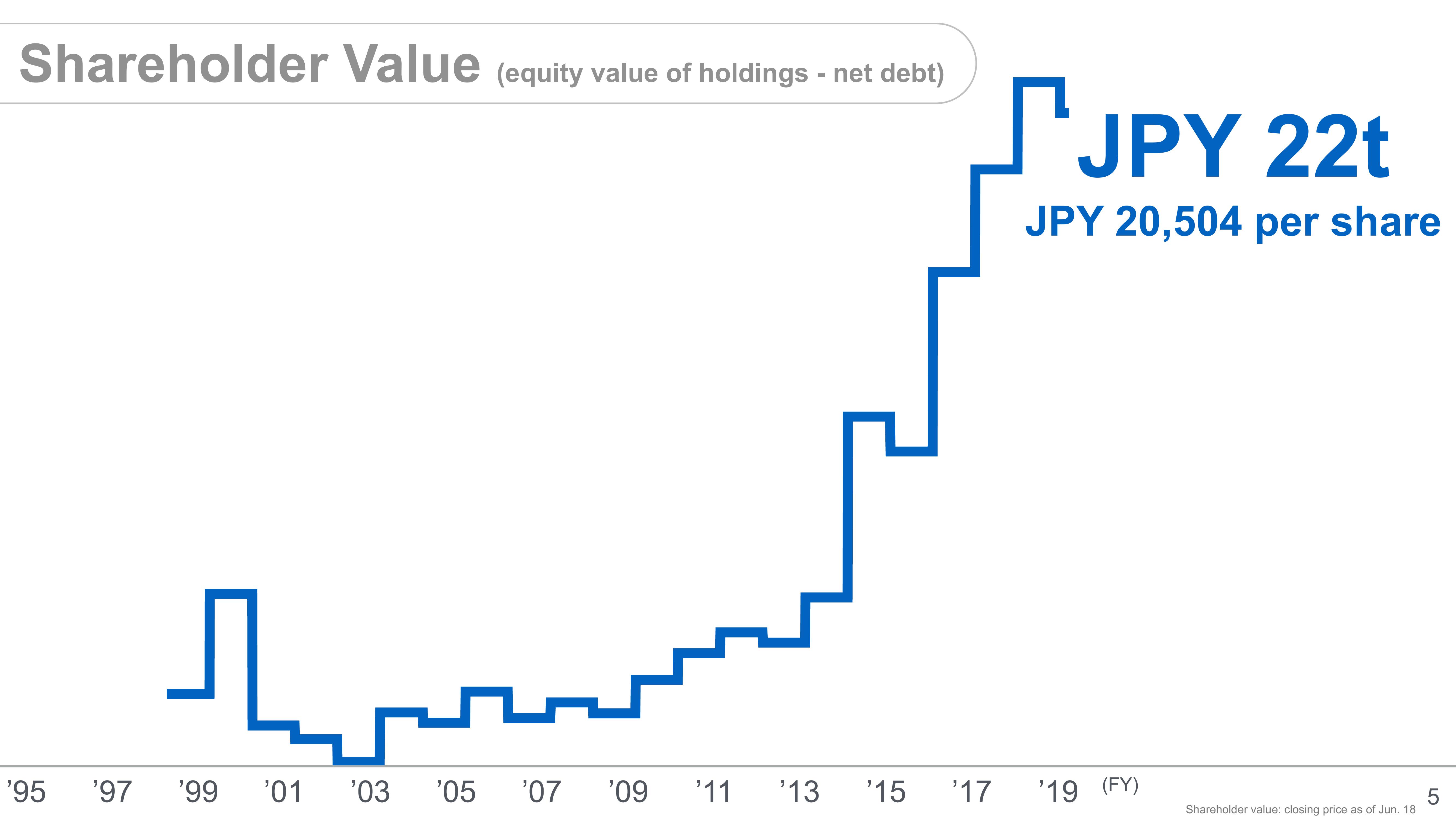 SoftBank Investor Presentation Deck slide image #7