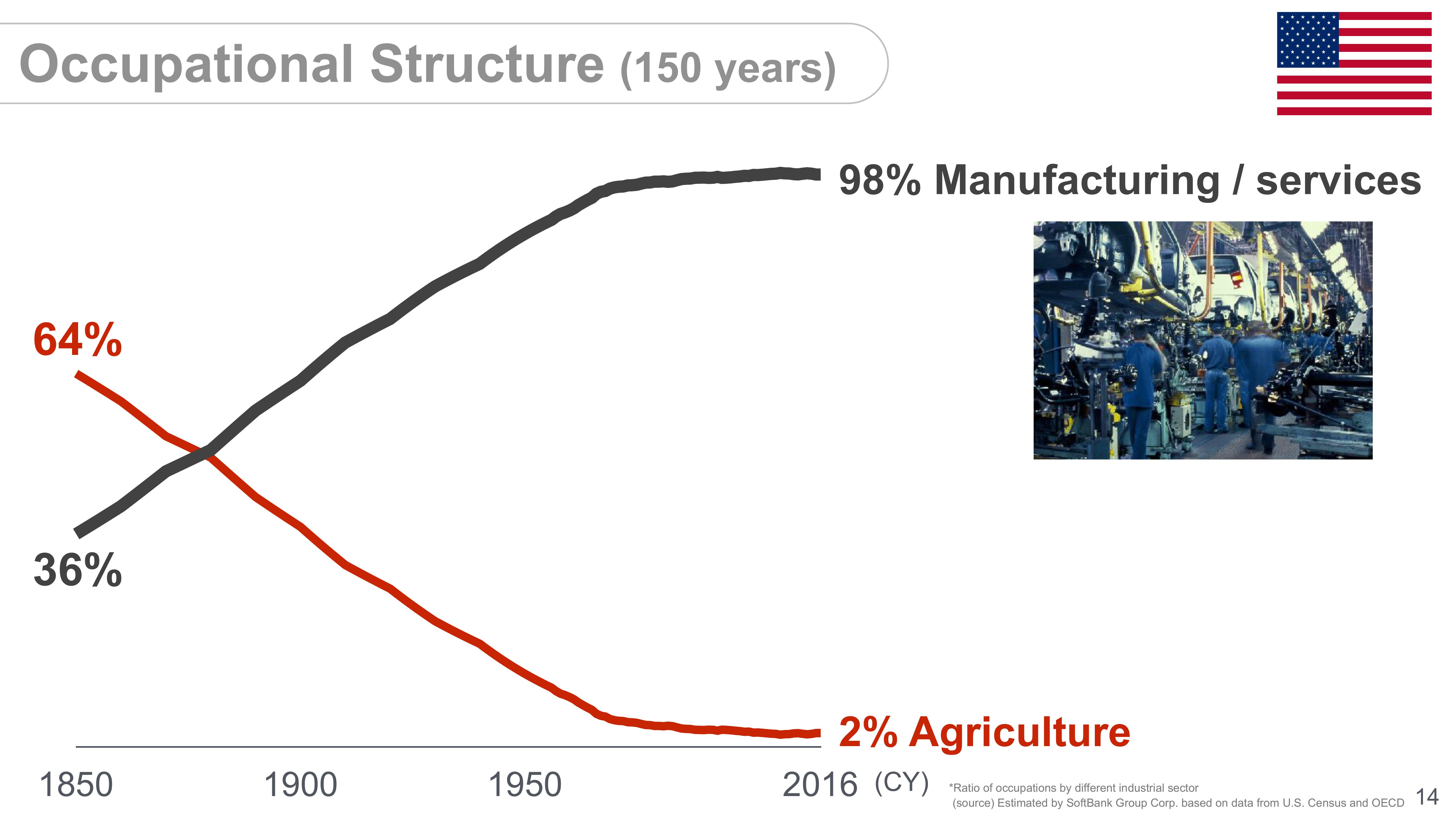 SoftBank Investor Presentation Deck slide image #16