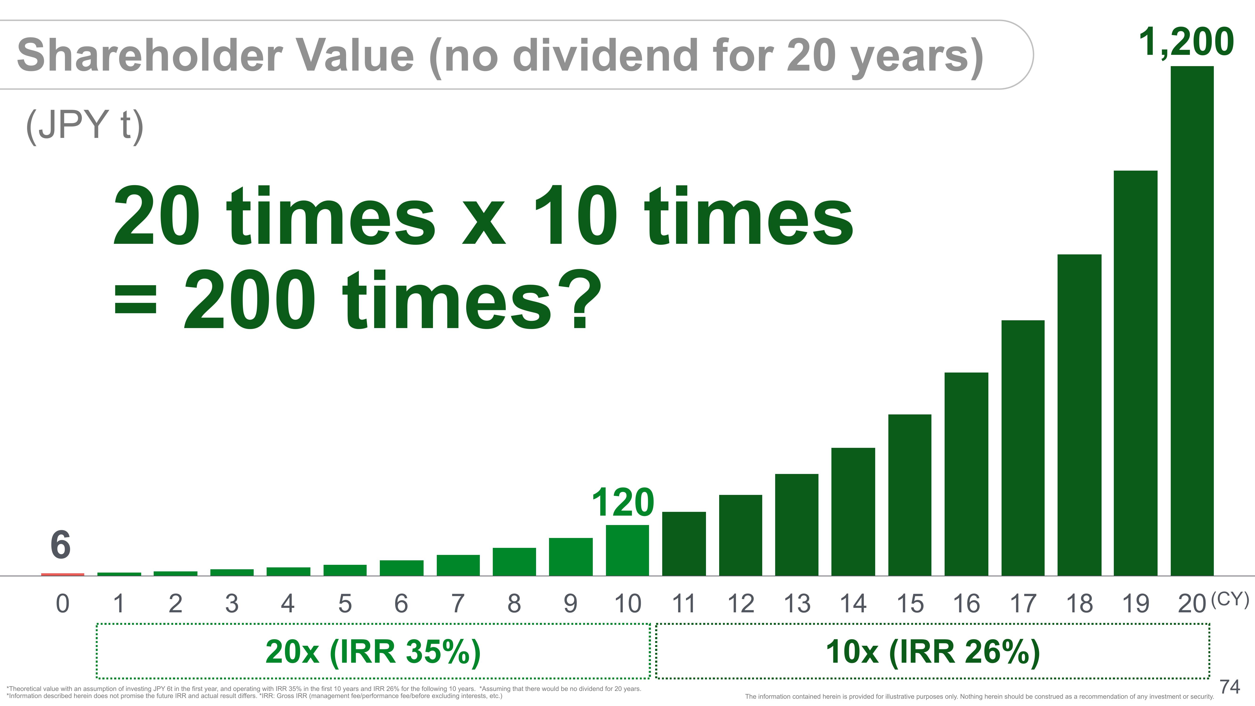 SoftBank Investor Presentation Deck slide image #76