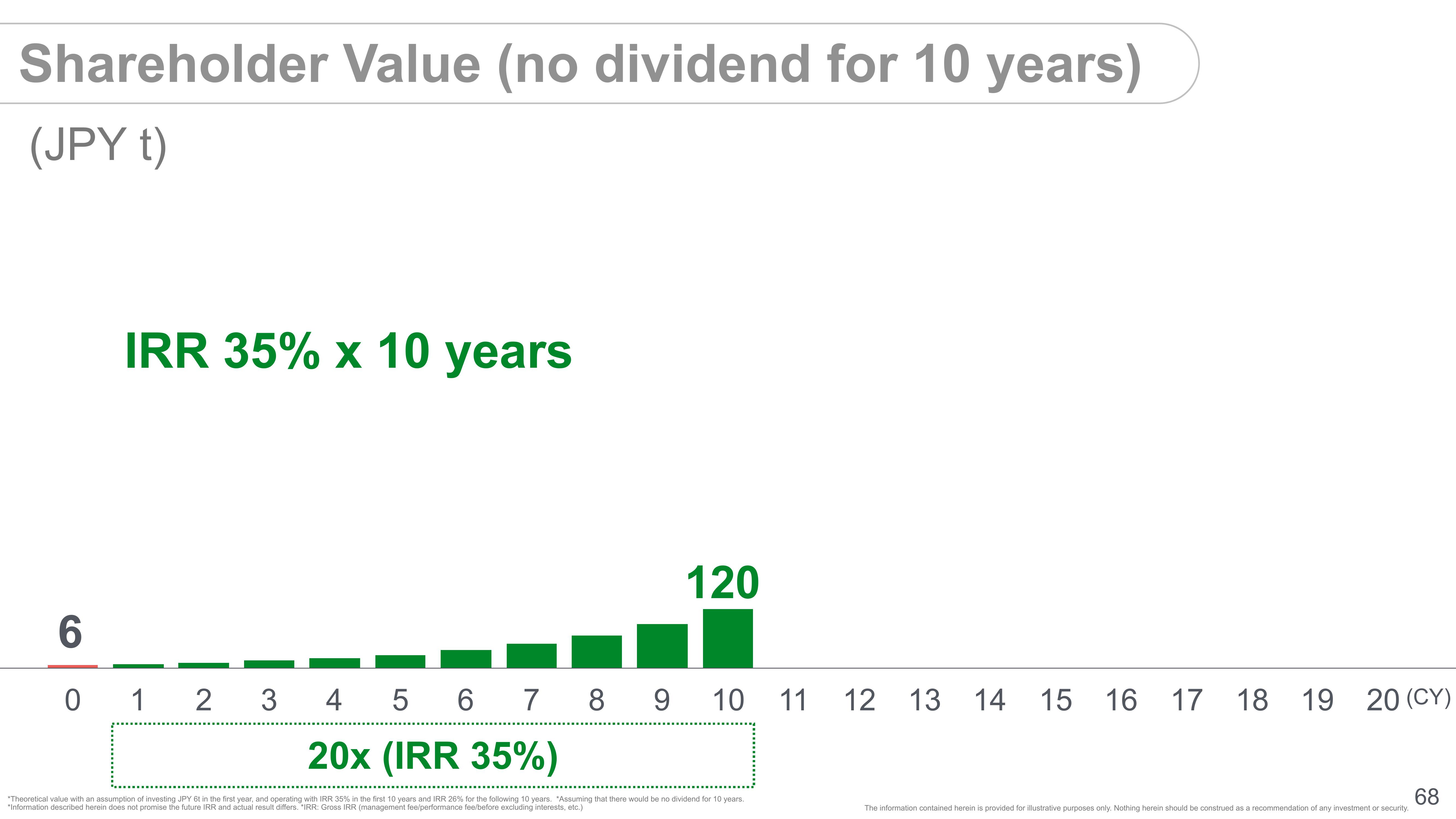 SoftBank Investor Presentation Deck slide image #70