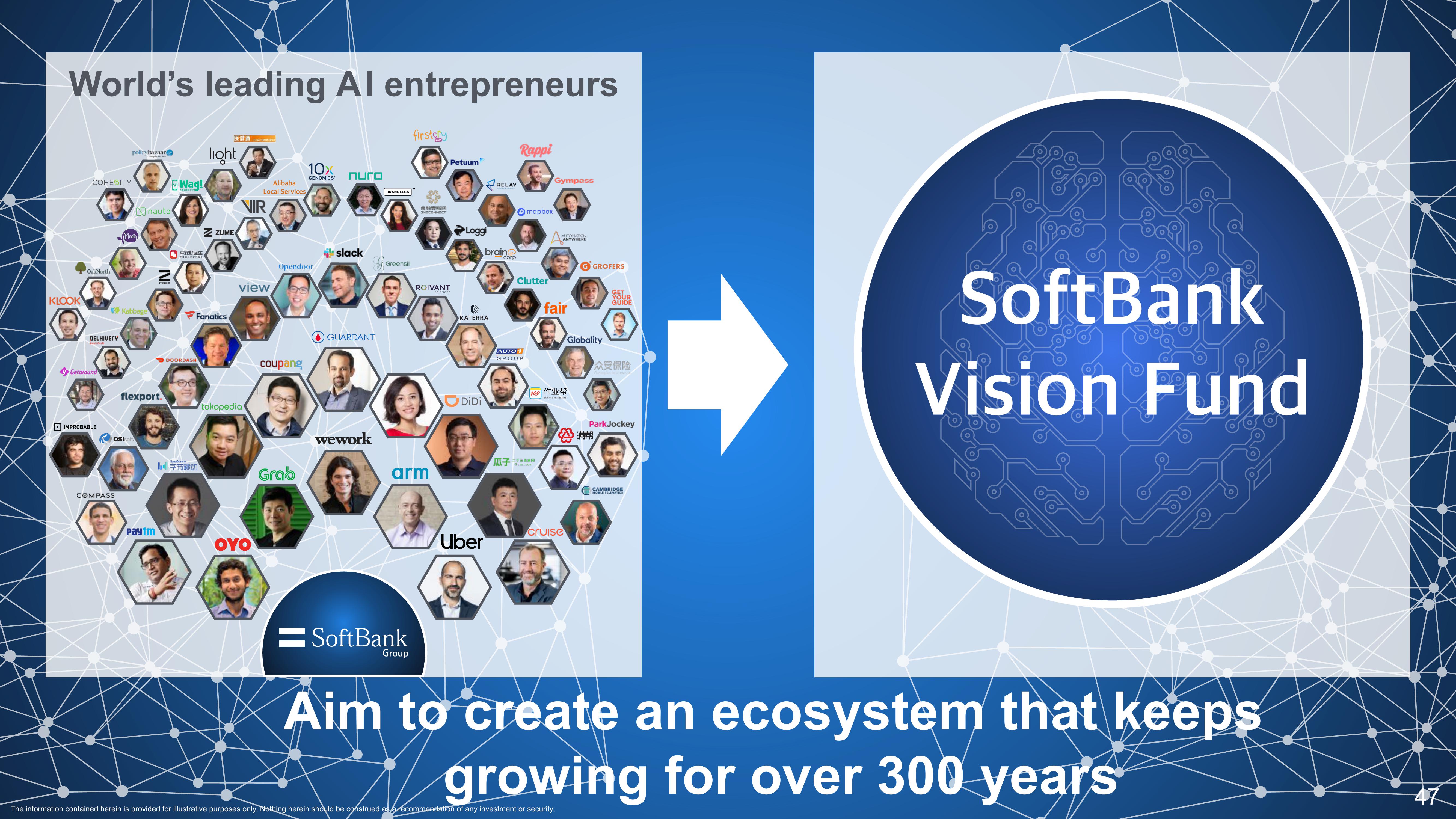 SoftBank Investor Presentation Deck slide image #49