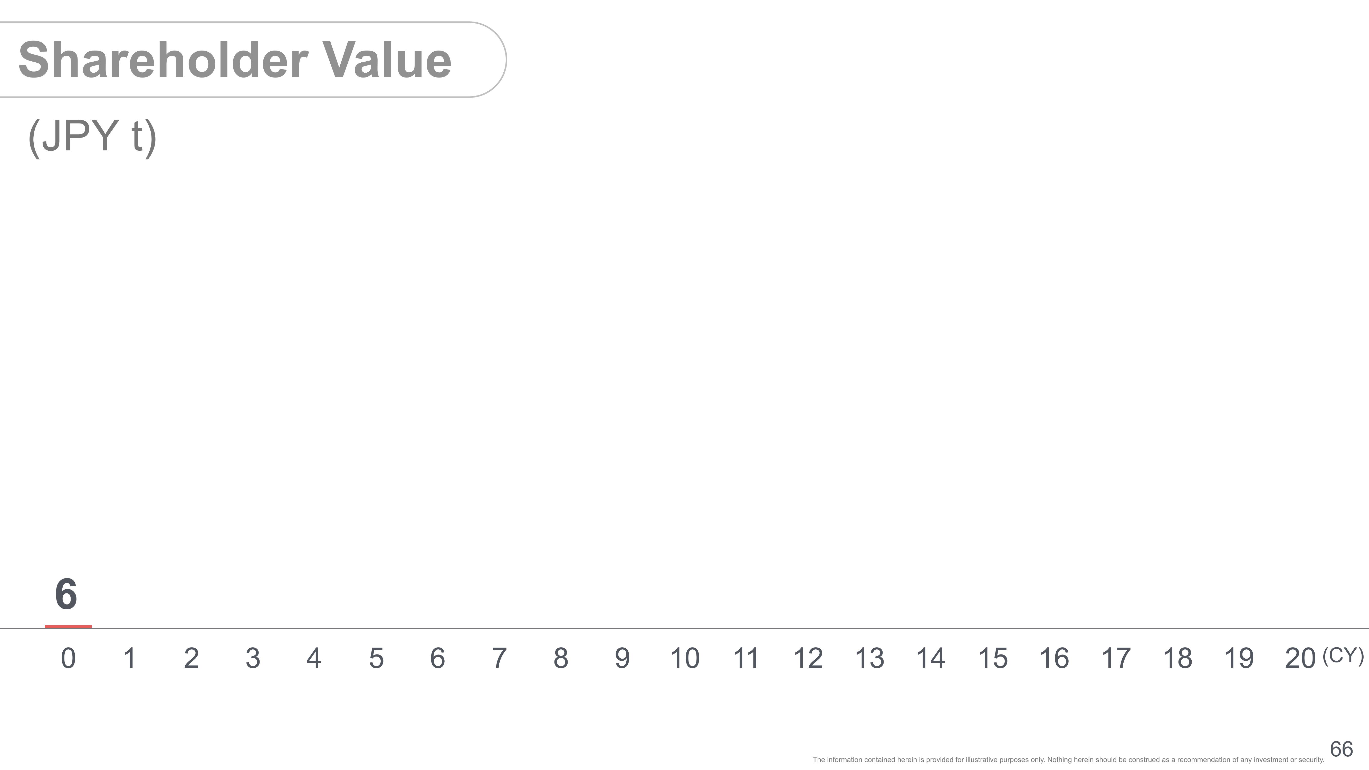 SoftBank Investor Presentation Deck slide image #68