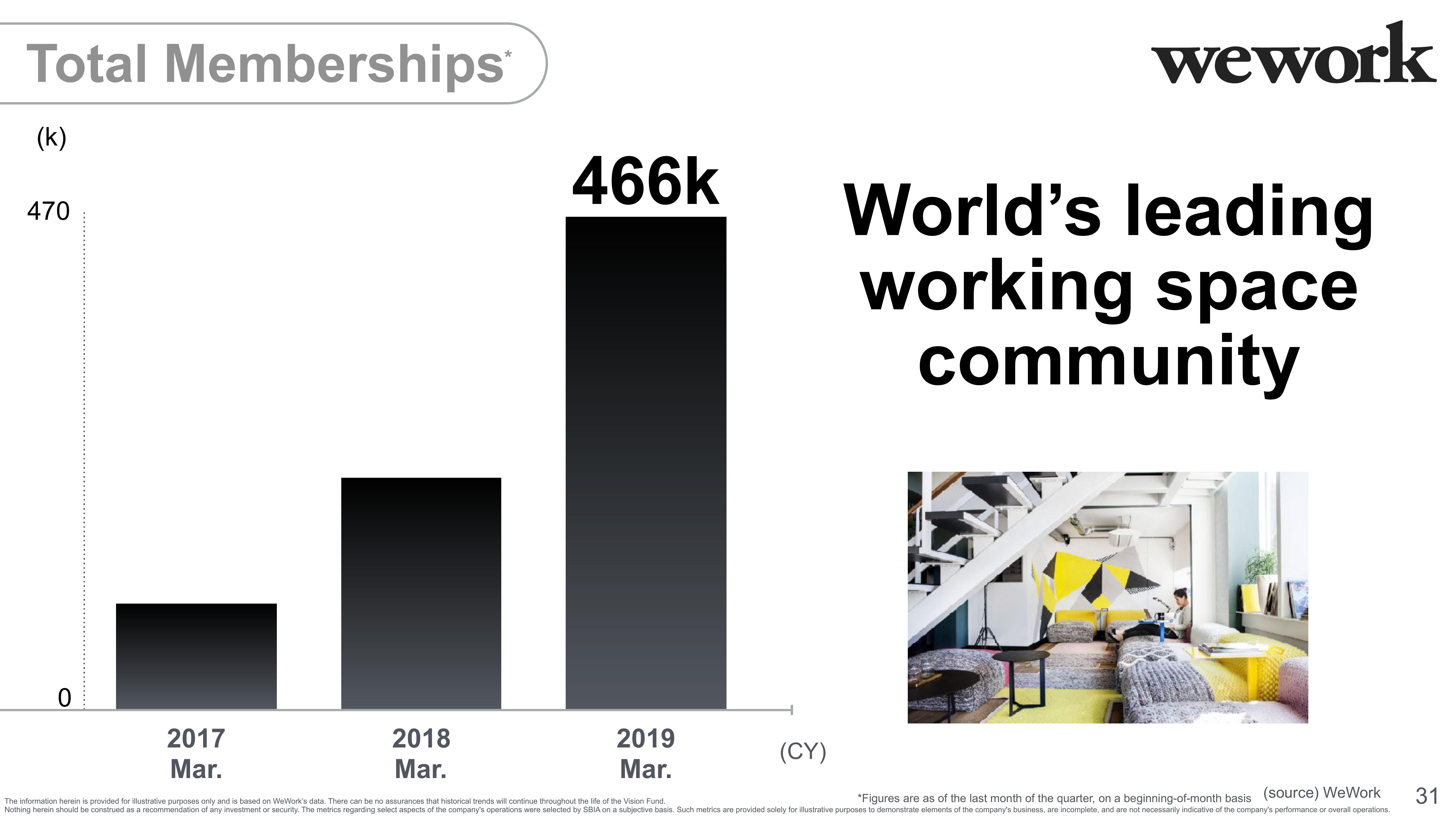 SoftBank Investor Presentation Deck slide image