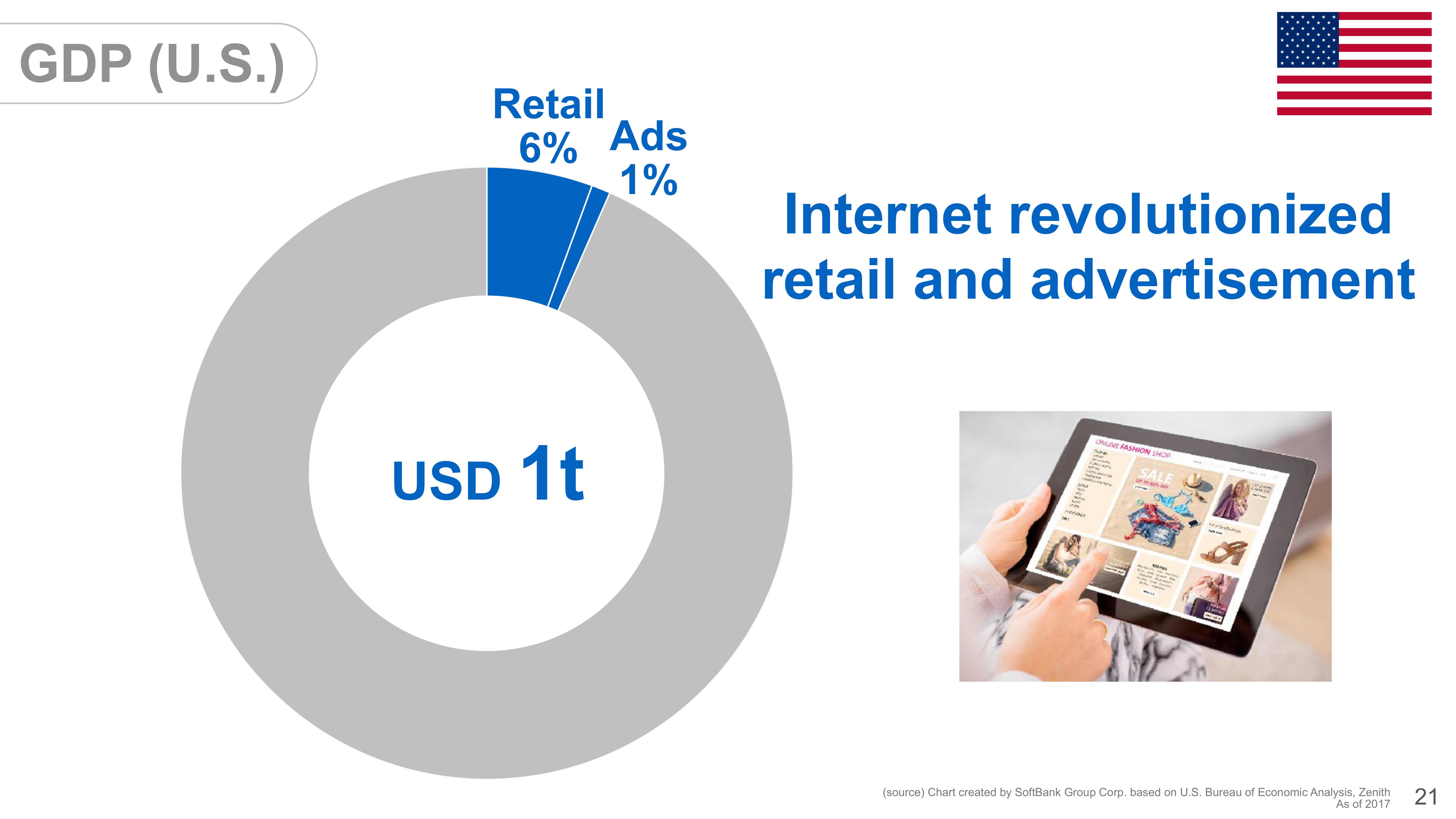 SoftBank Investor Presentation Deck slide image #23