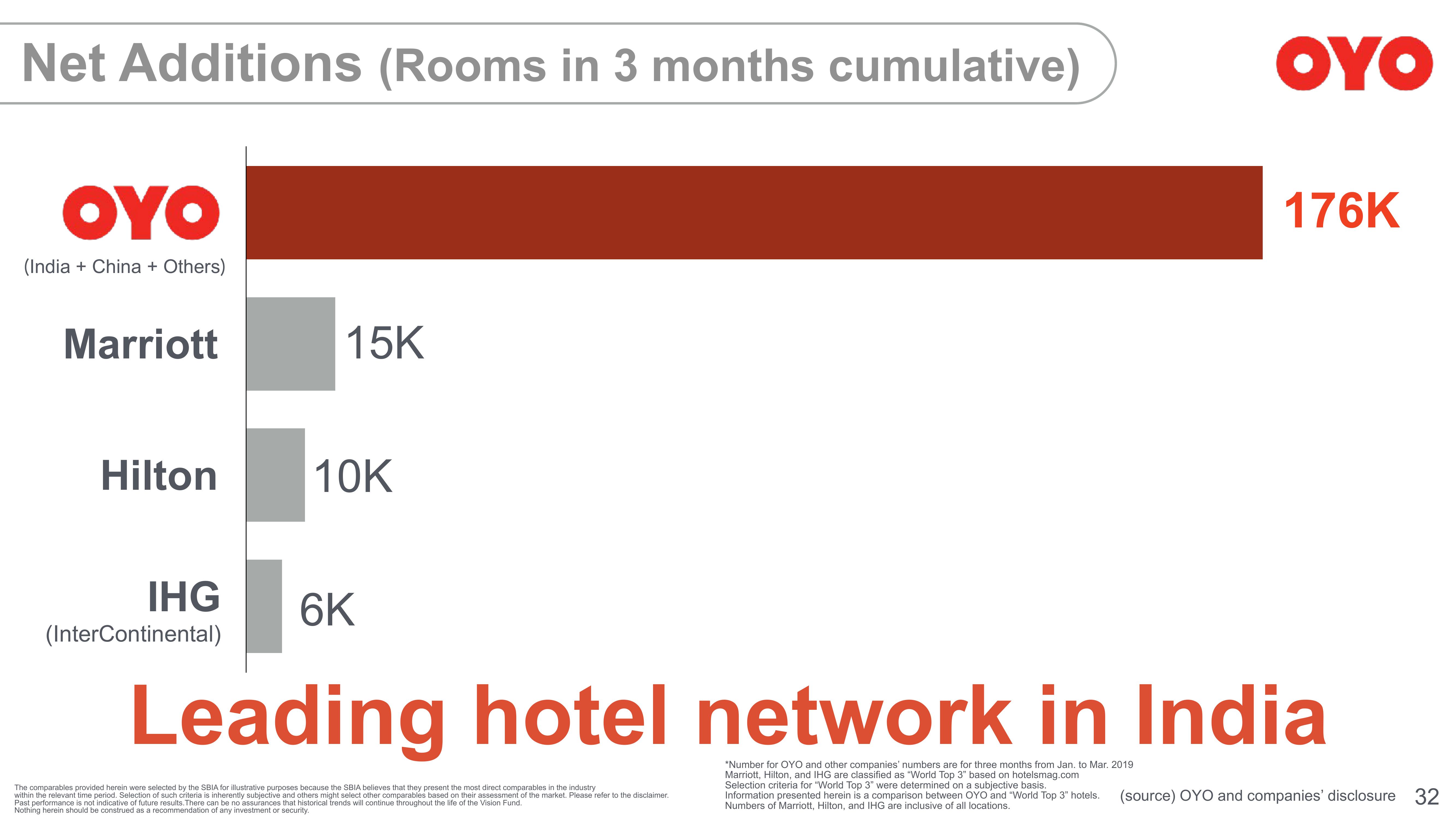 SoftBank Investor Presentation Deck slide image #34