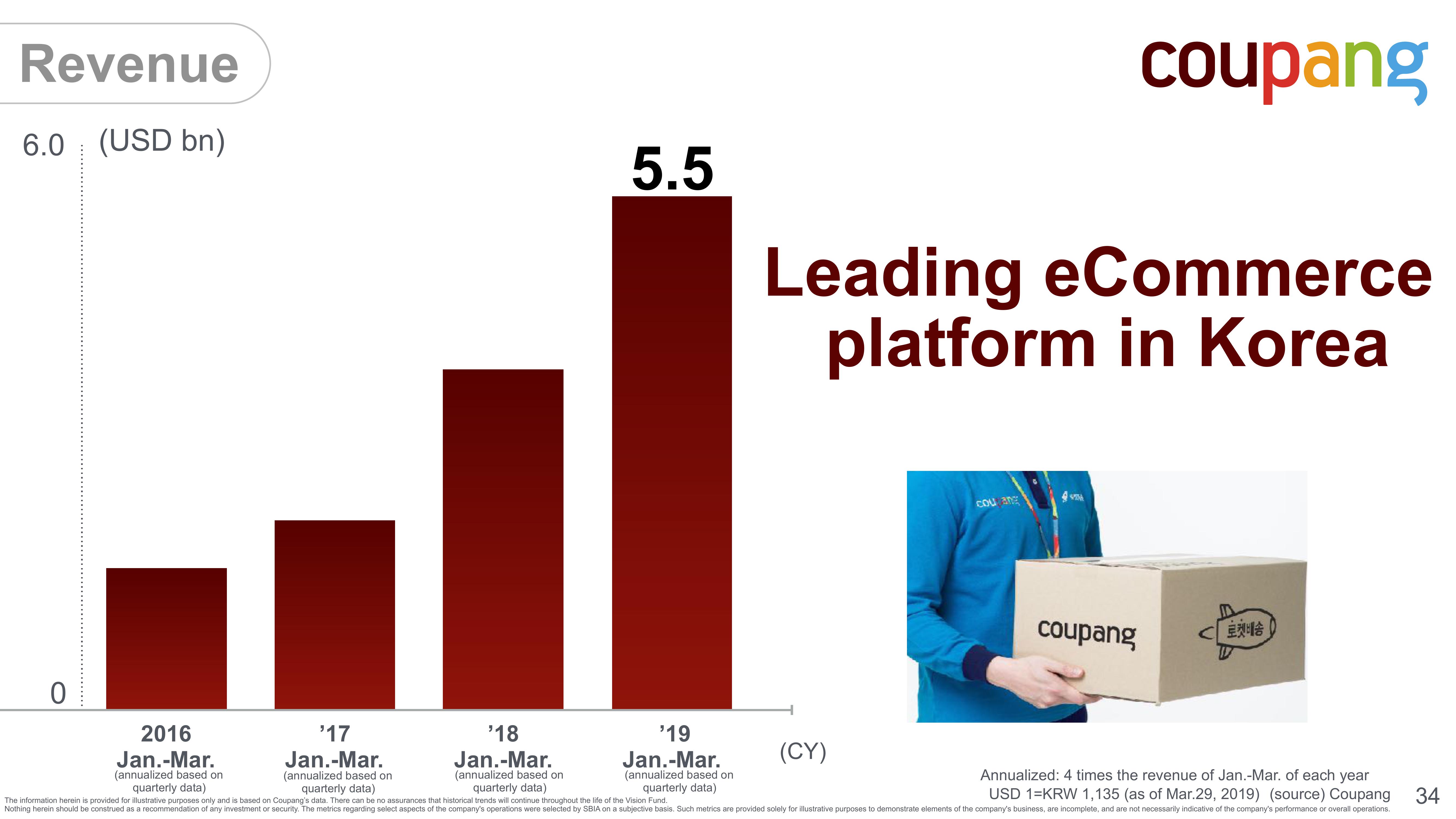 SoftBank Investor Presentation Deck slide image #36