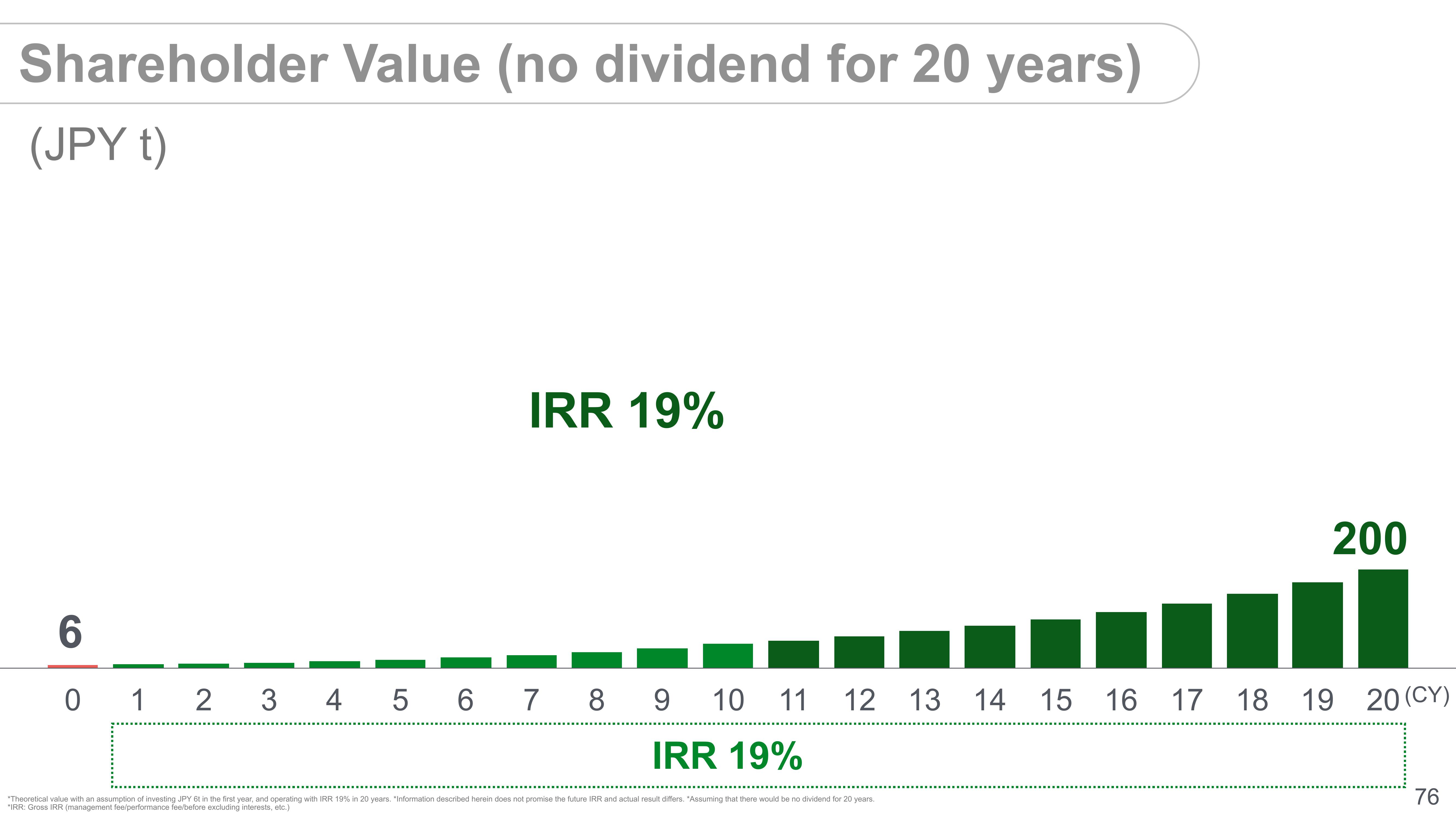 SoftBank Investor Presentation Deck slide image #78