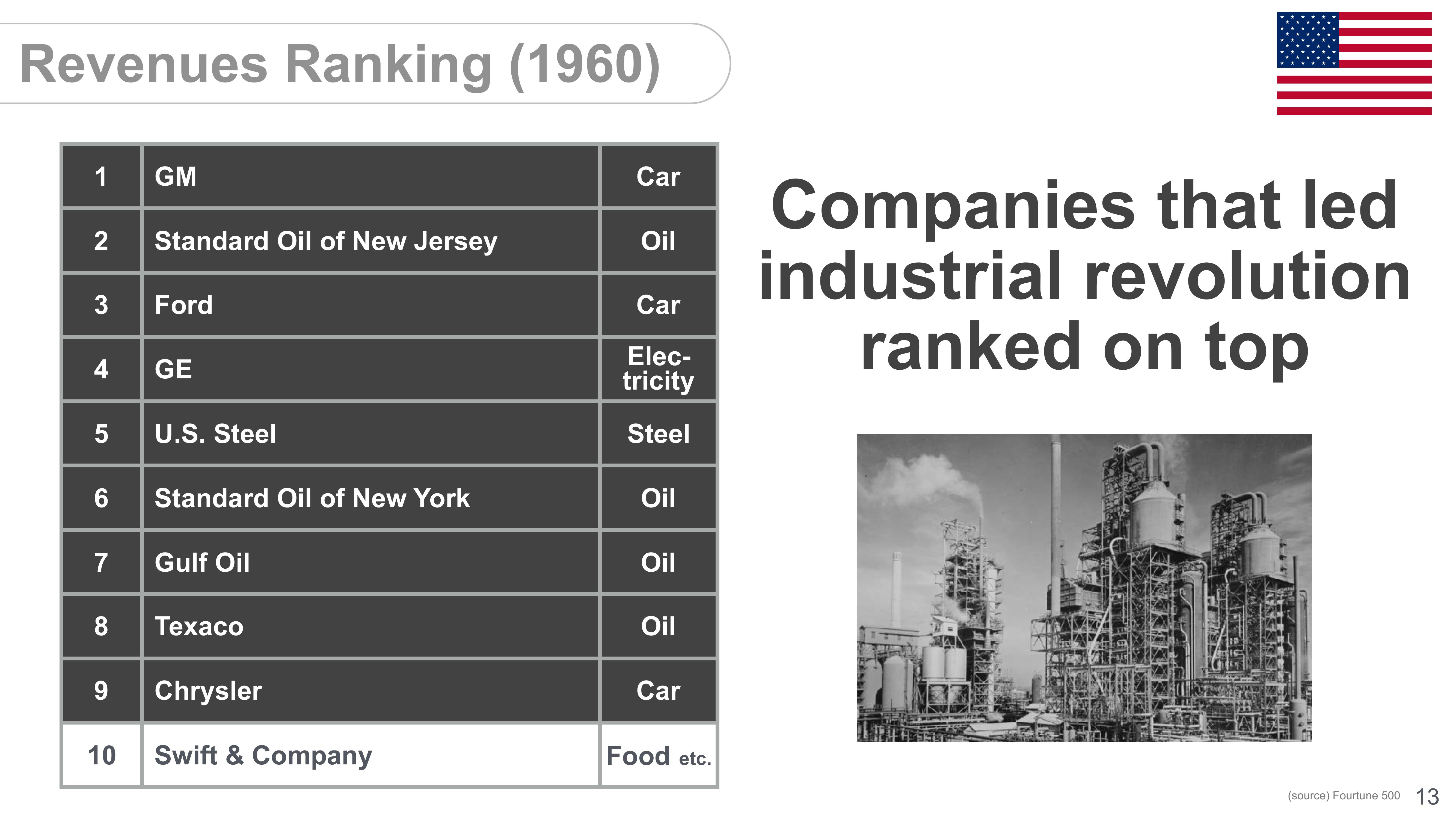 SoftBank Investor Presentation Deck slide image