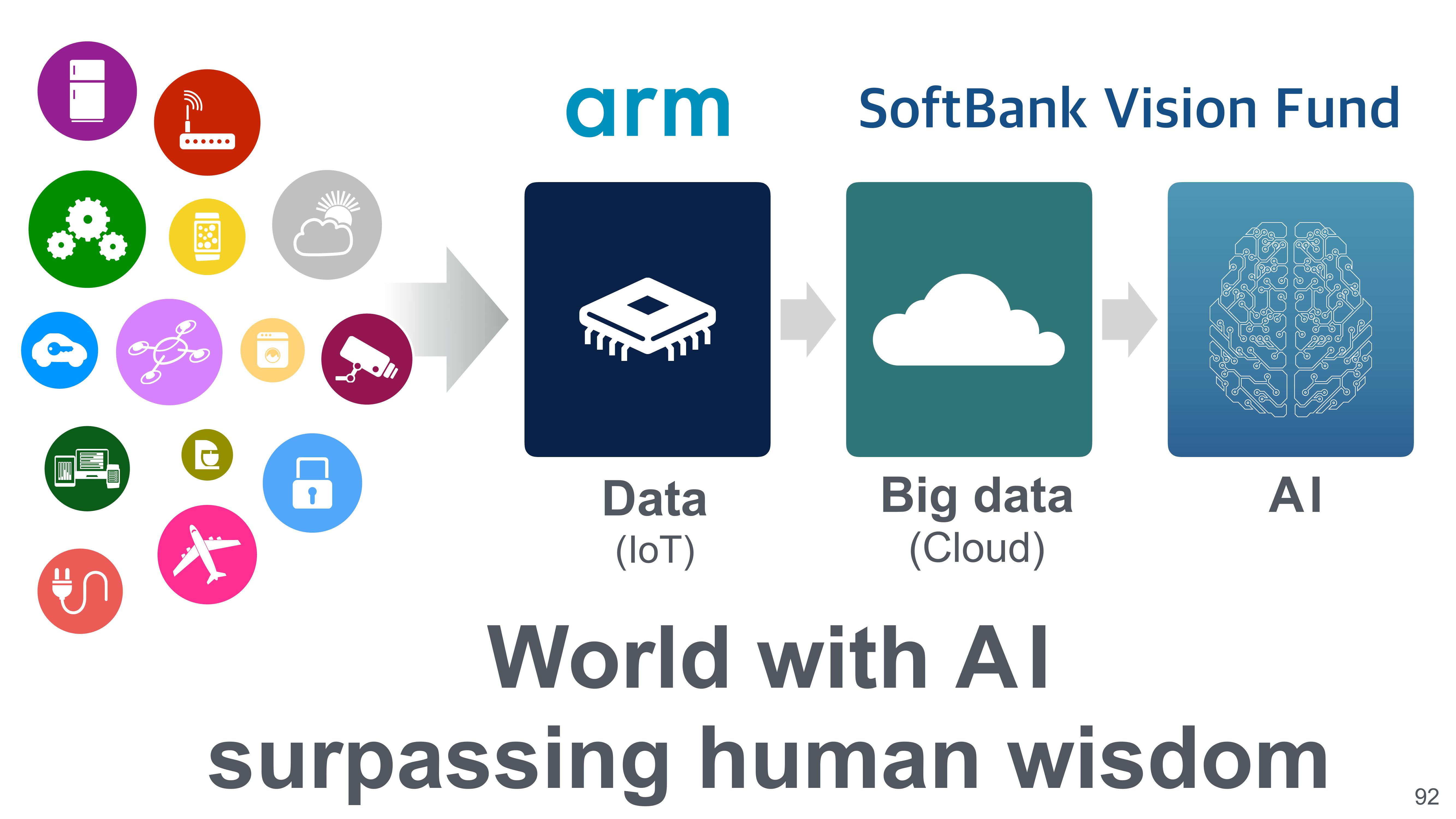 SoftBank Investor Presentation Deck slide image #94