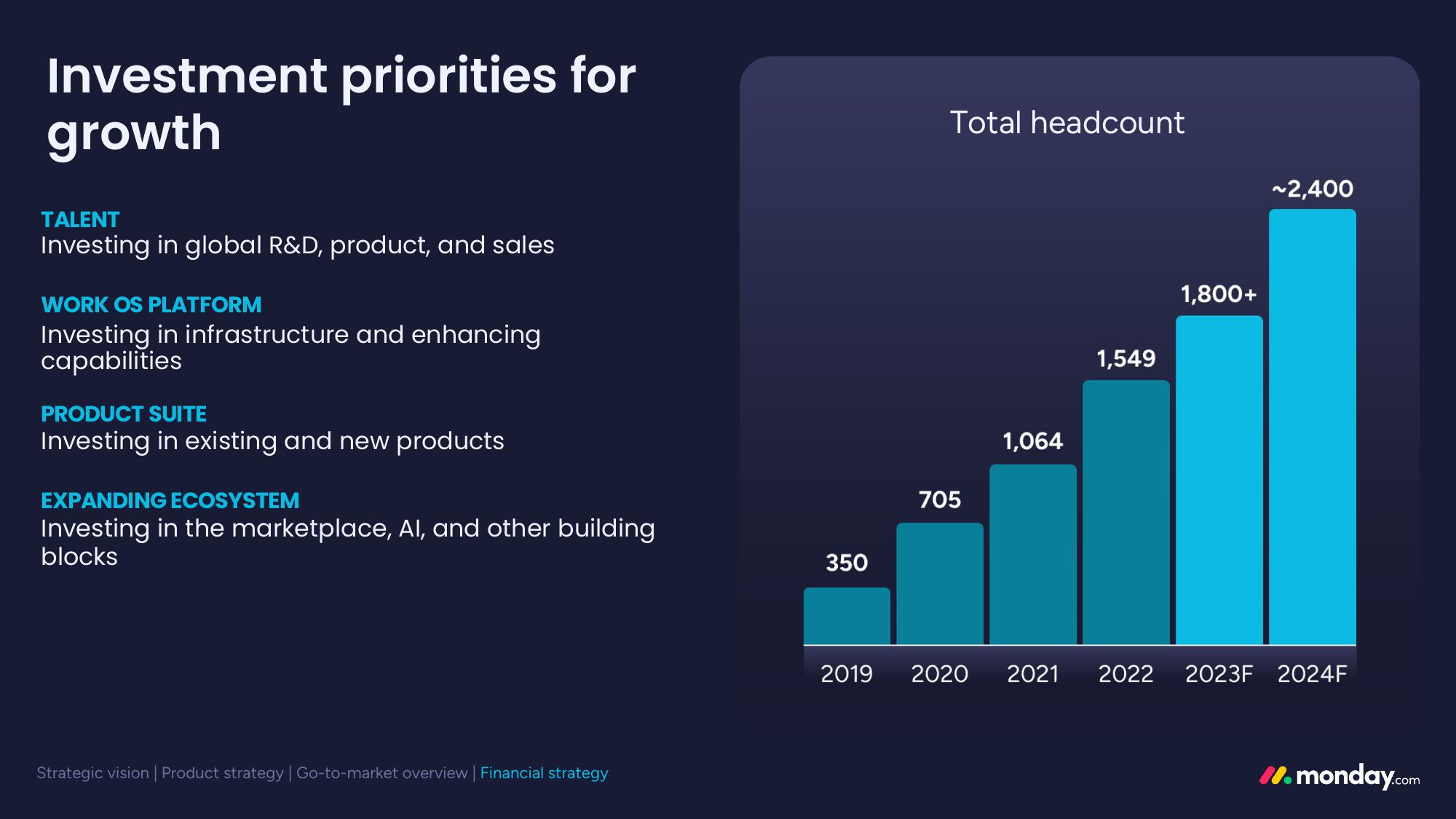 monday.com Investor Day Presentation Deck slide image #122