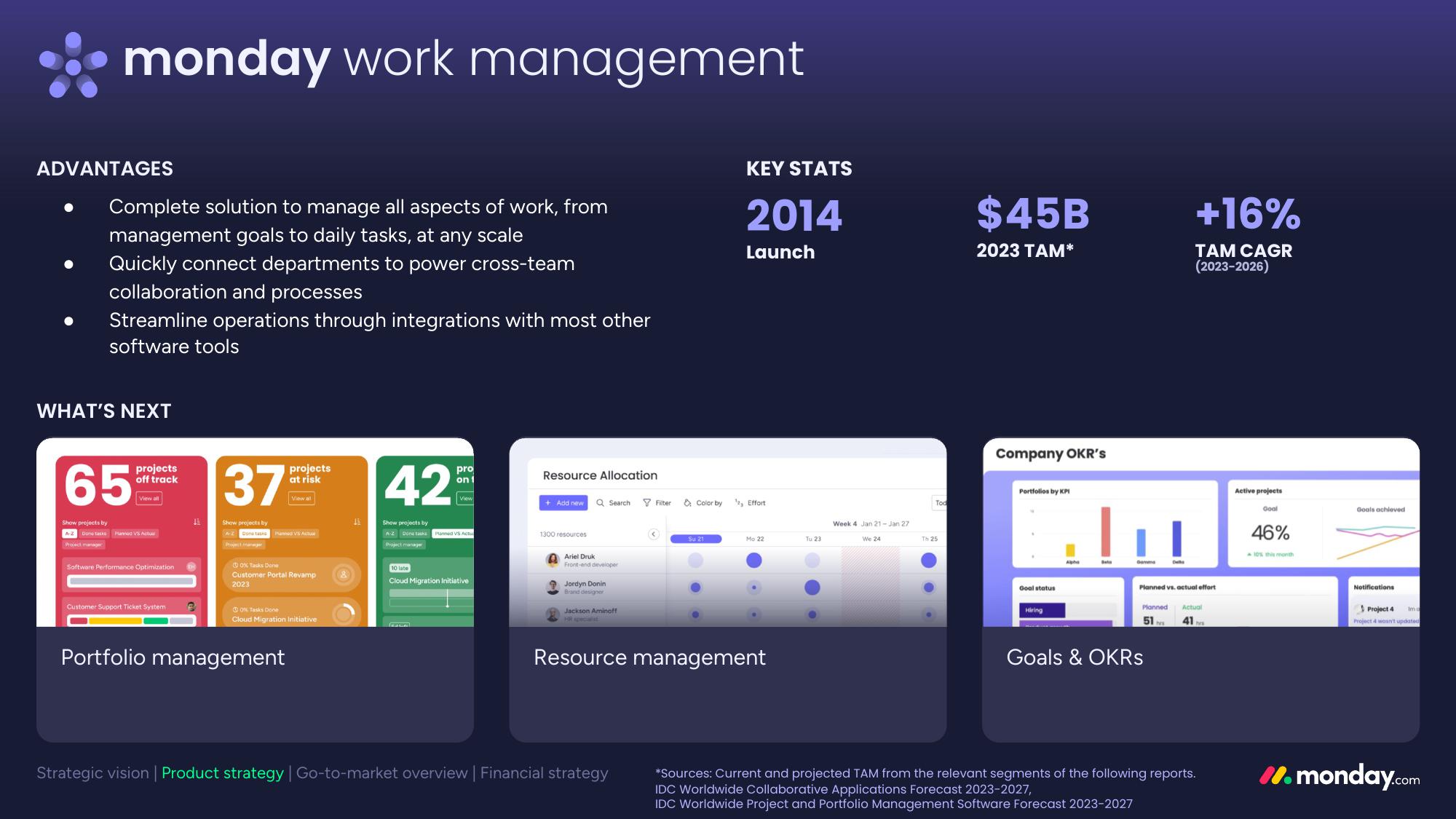 monday.com Investor Day Presentation Deck slide image #82