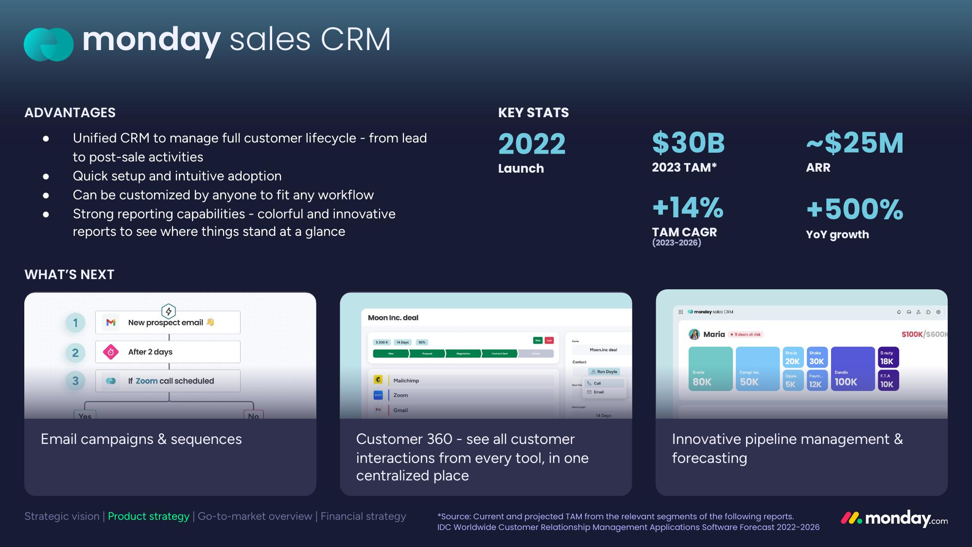 monday.com Investor Day Presentation Deck slide image #83