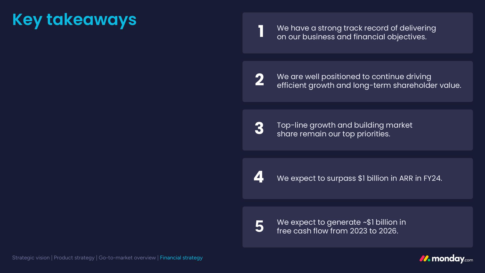 monday.com Investor Day Presentation Deck slide image #126