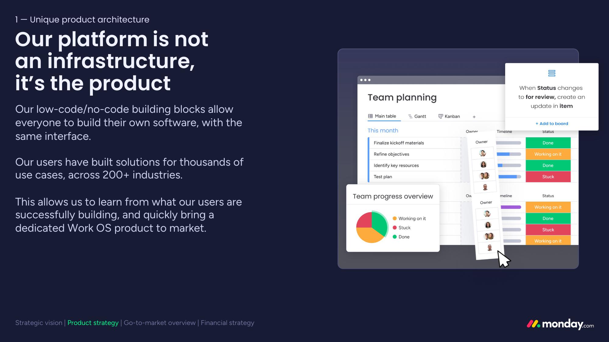 monday.com Investor Day Presentation Deck slide image #49