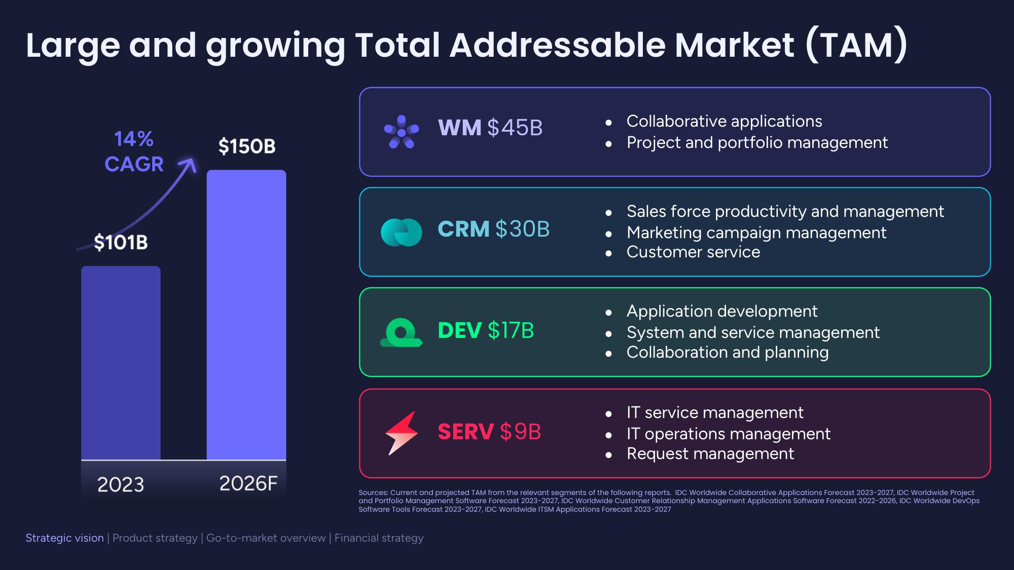 monday.com Investor Day Presentation Deck slide image #25