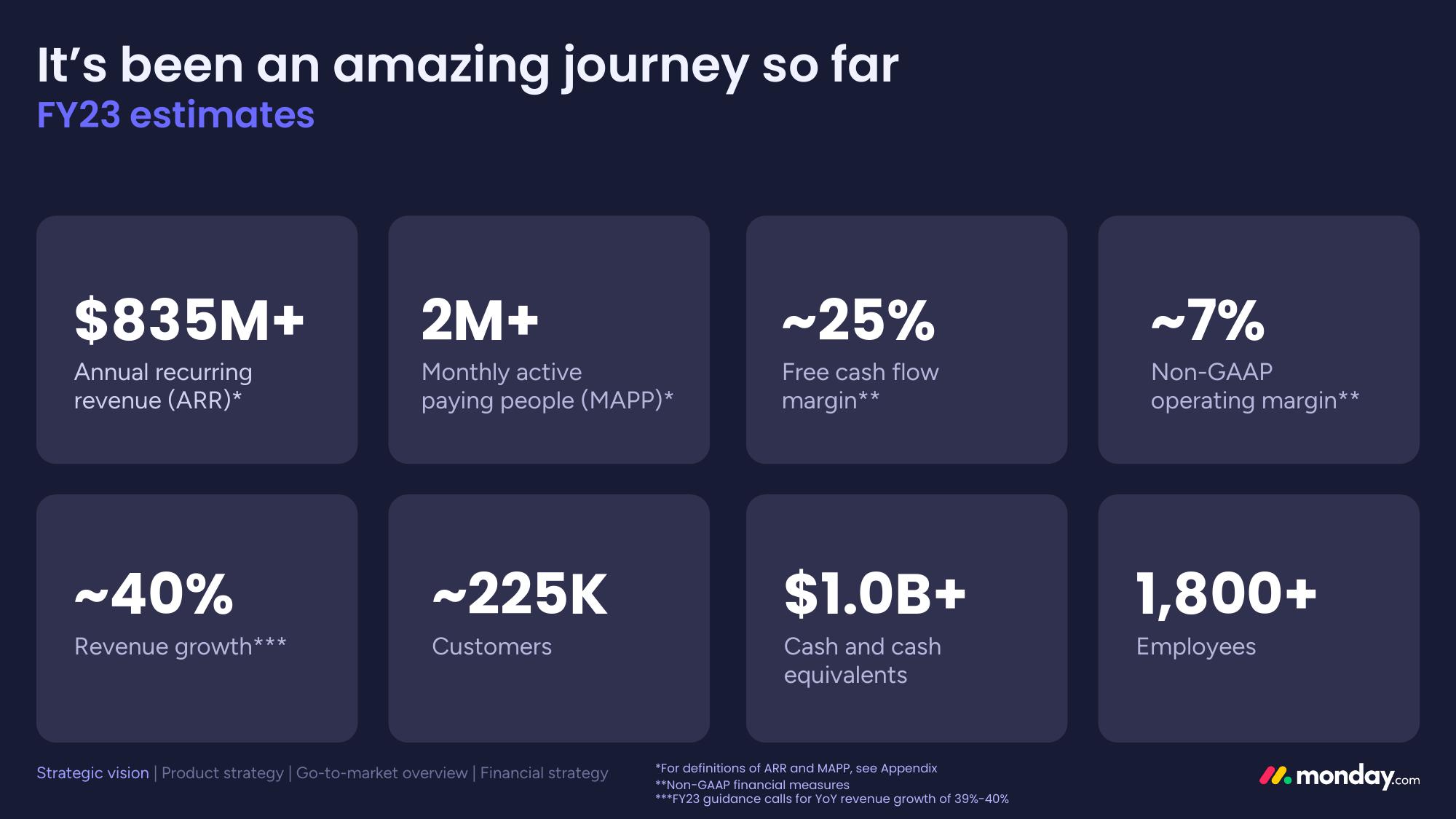 monday.com Investor Day Presentation Deck slide image #9