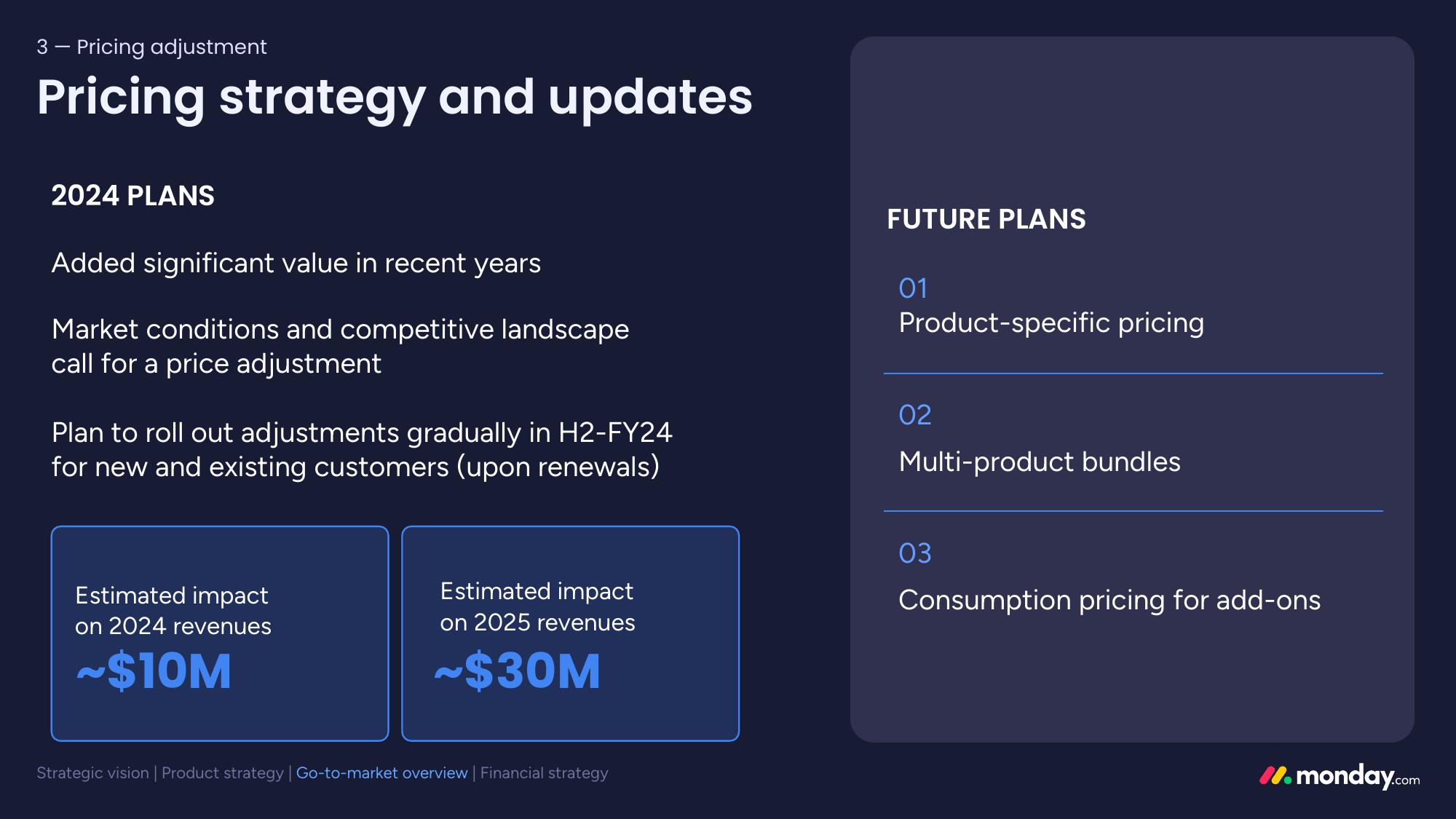 monday.com Investor Day Presentation Deck slide image #107