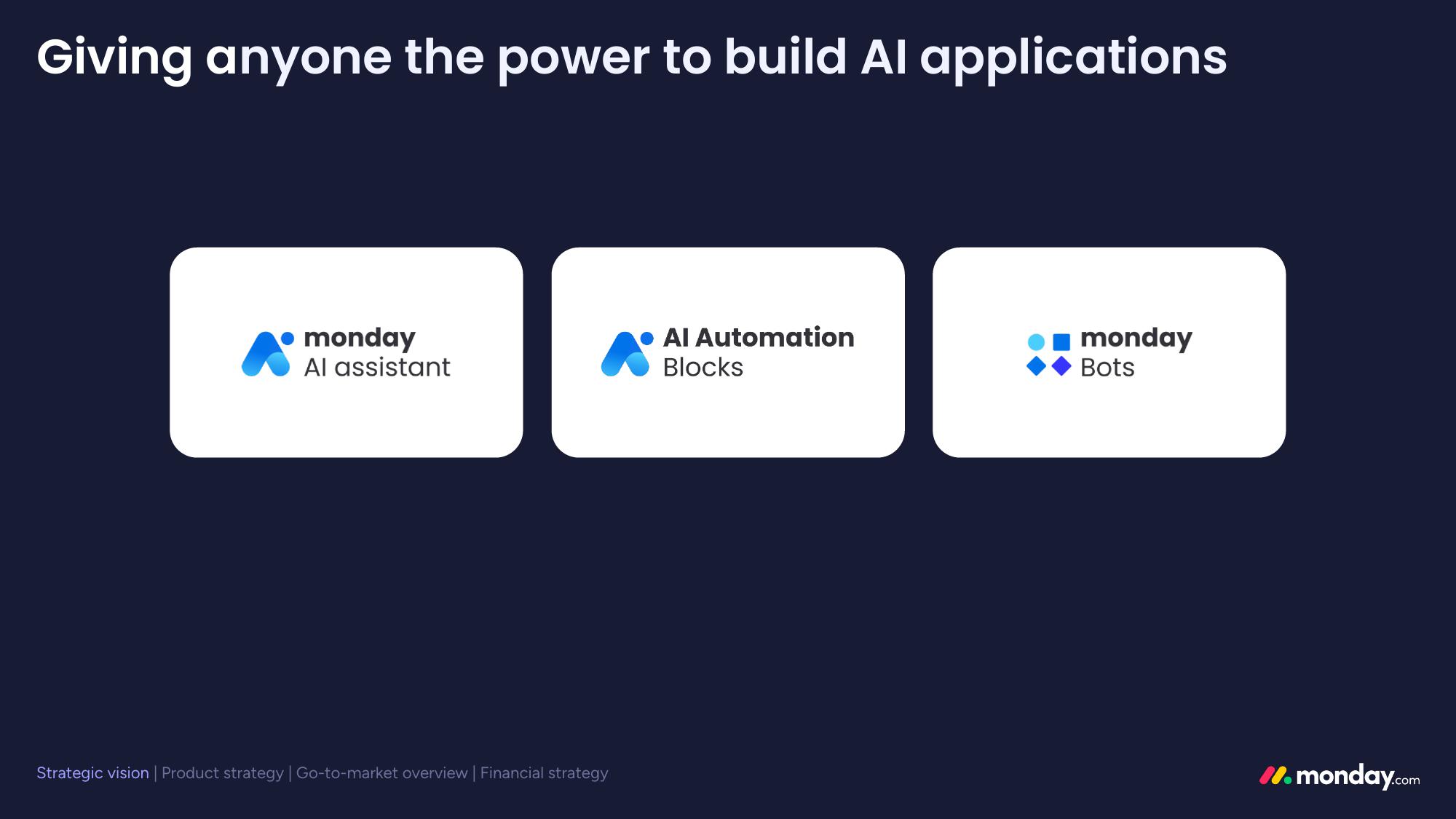 monday.com Investor Day Presentation Deck slide image #31