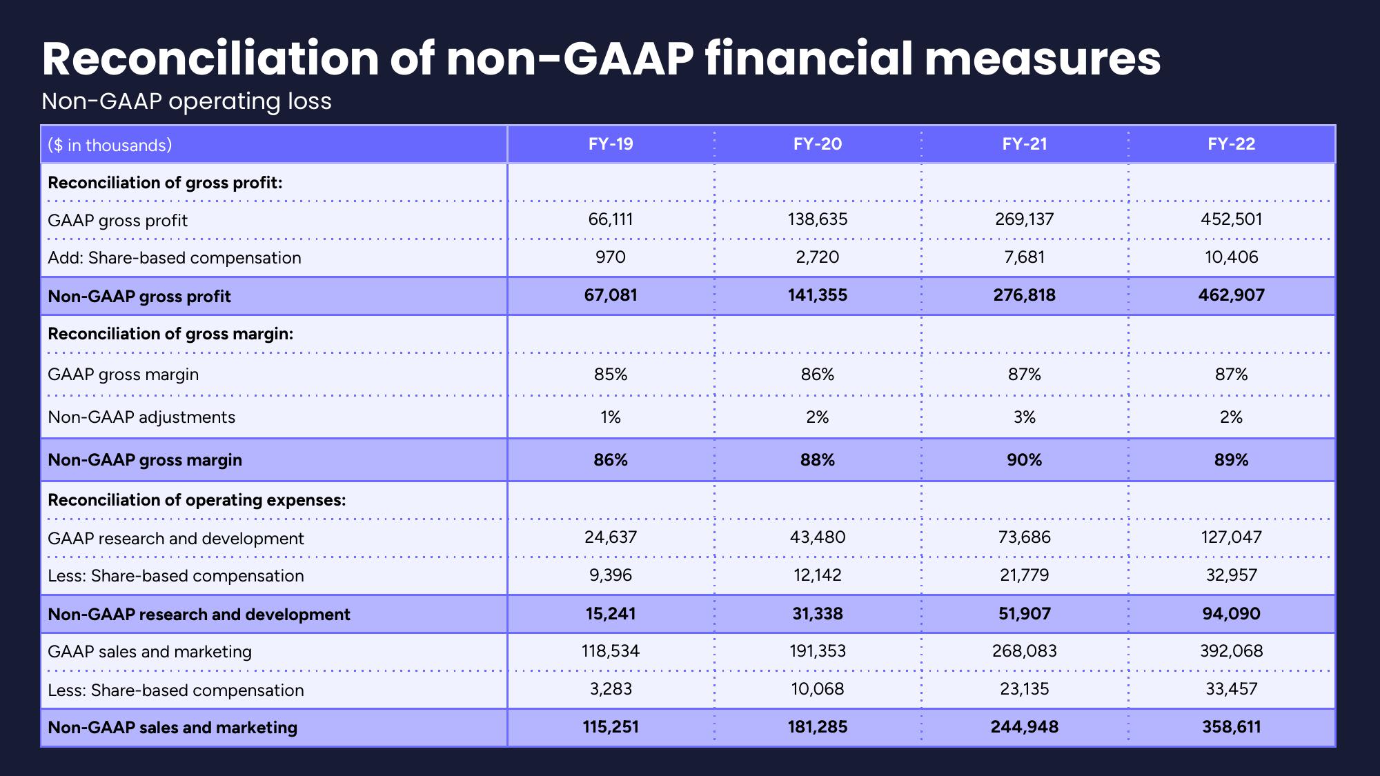 monday.com Investor Day Presentation Deck slide image #131