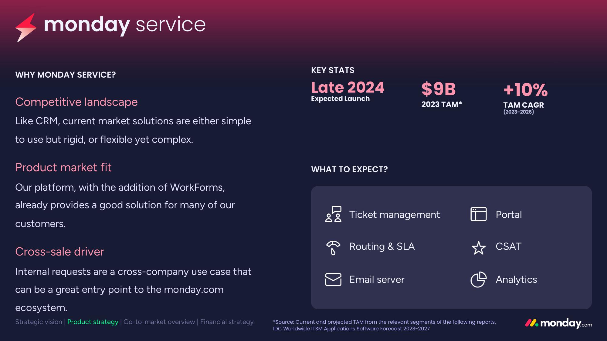 monday.com Investor Day Presentation Deck slide image #85