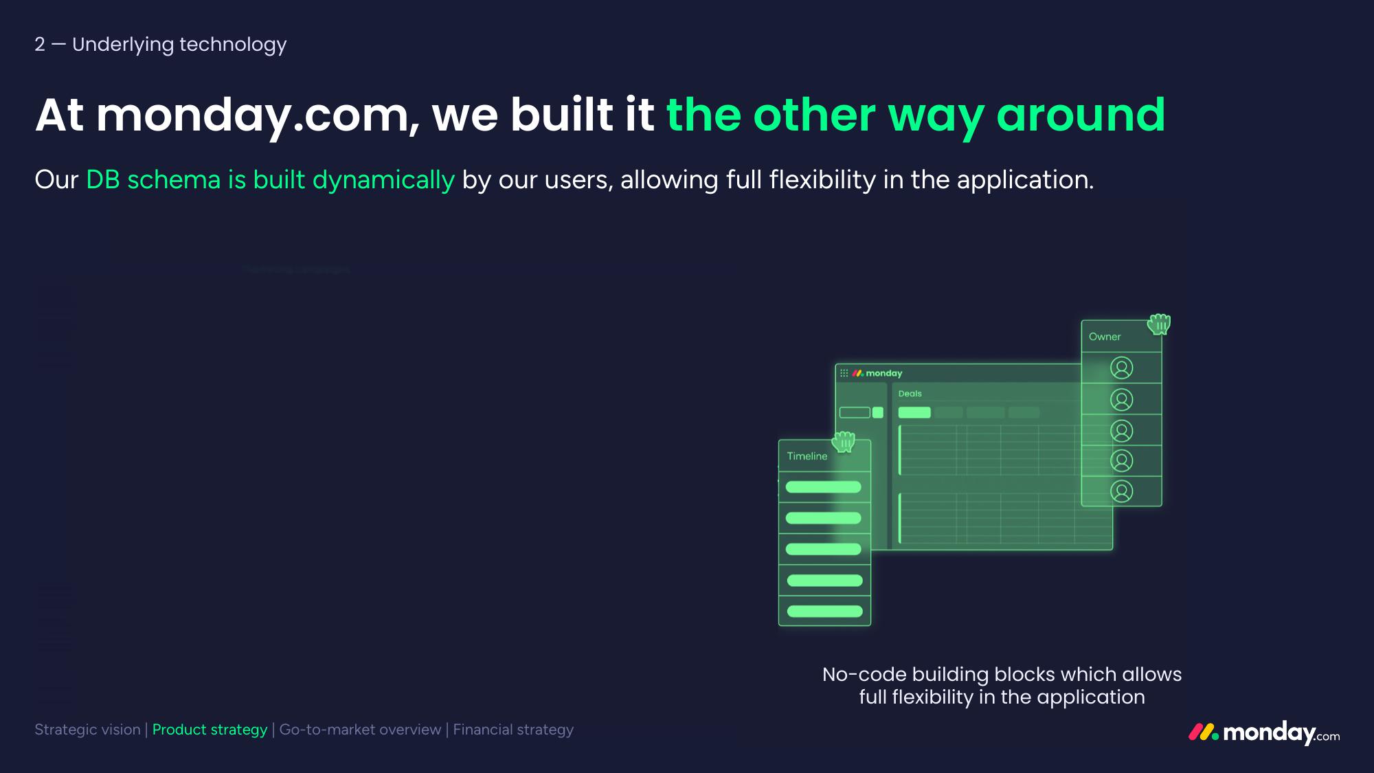 monday.com Investor Day Presentation Deck slide image #60