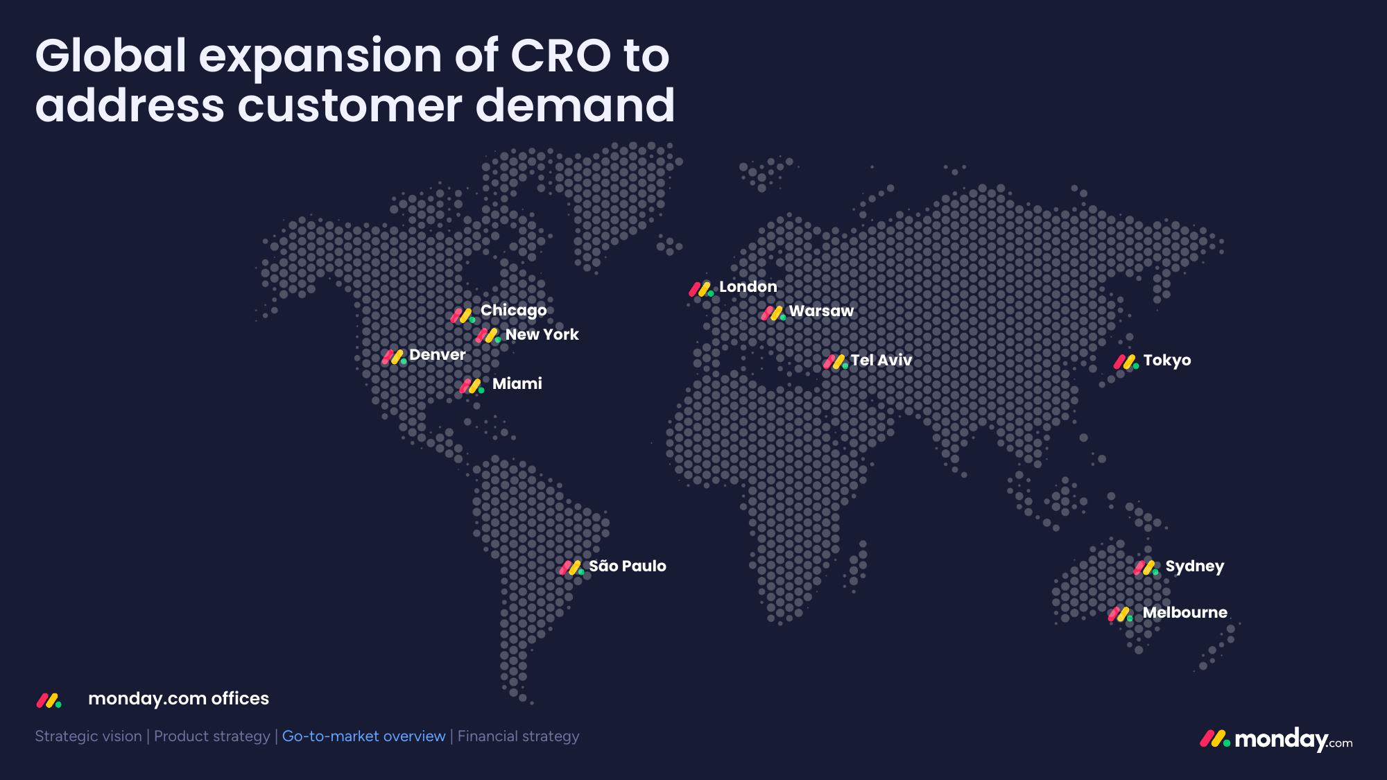 monday.com Investor Day Presentation Deck slide image #94