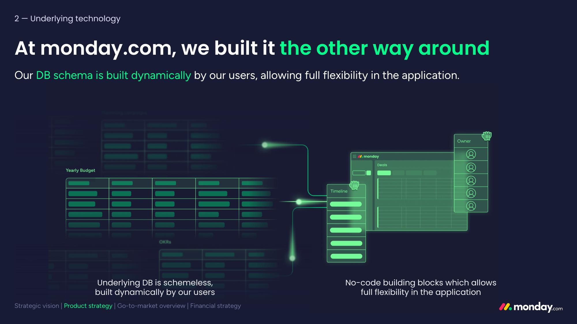 monday.com Investor Day Presentation Deck slide image #61