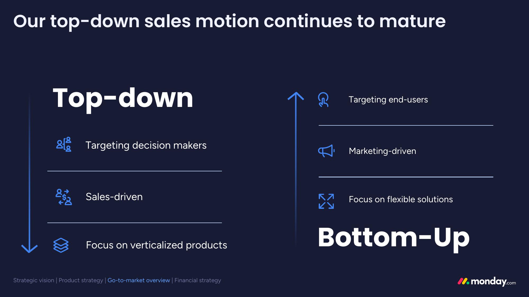 monday.com Investor Day Presentation Deck slide image #100