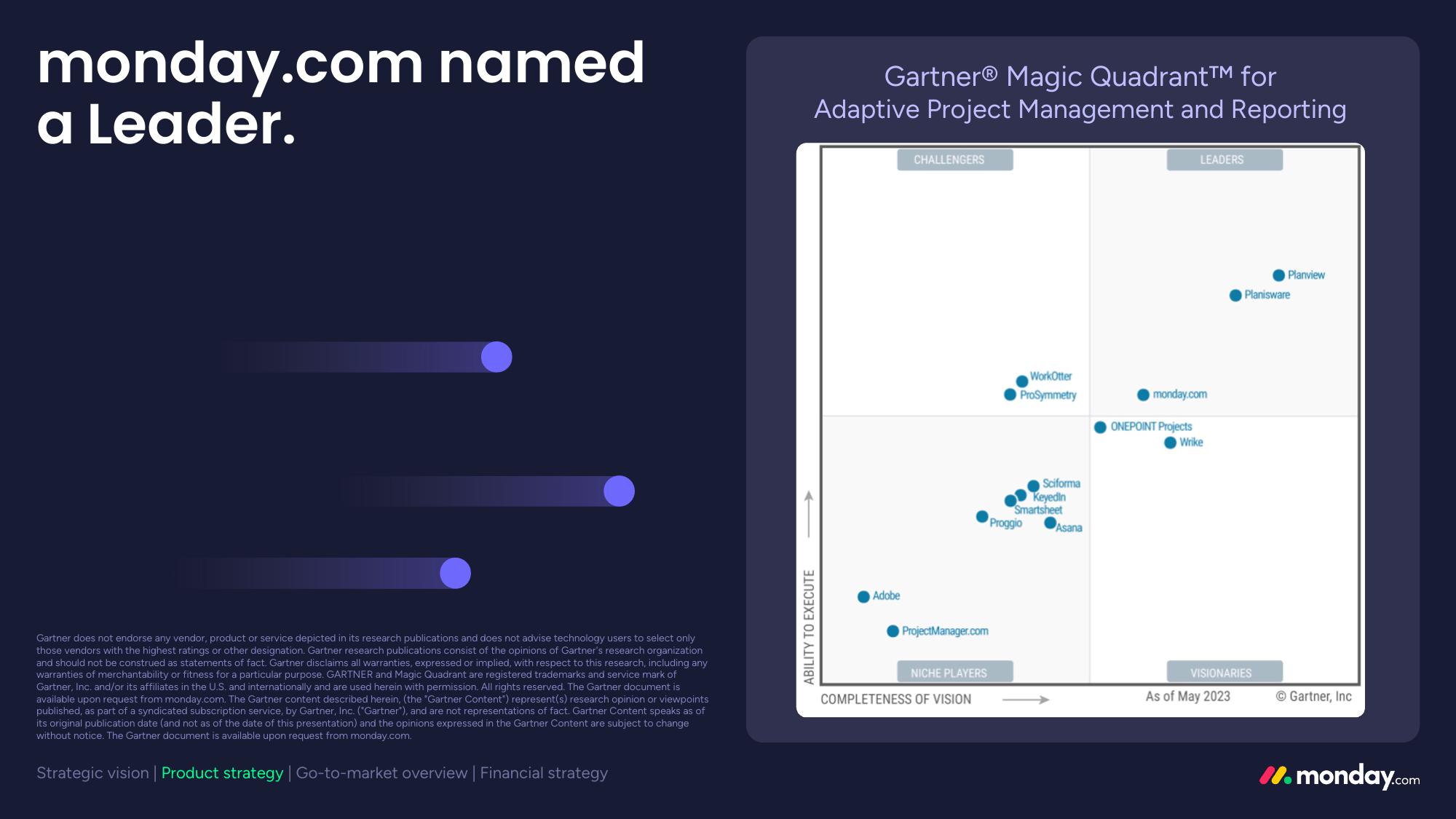 monday.com Investor Day Presentation Deck slide image #44