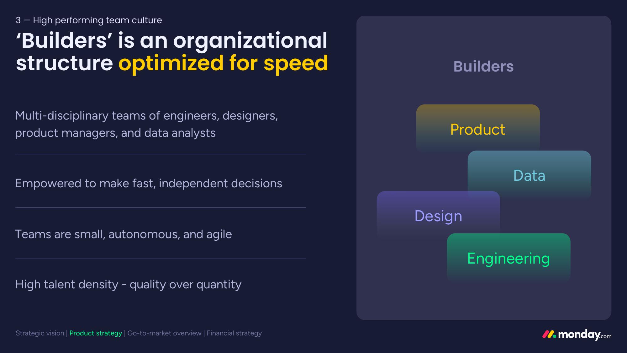 monday.com Investor Day Presentation Deck slide image #63