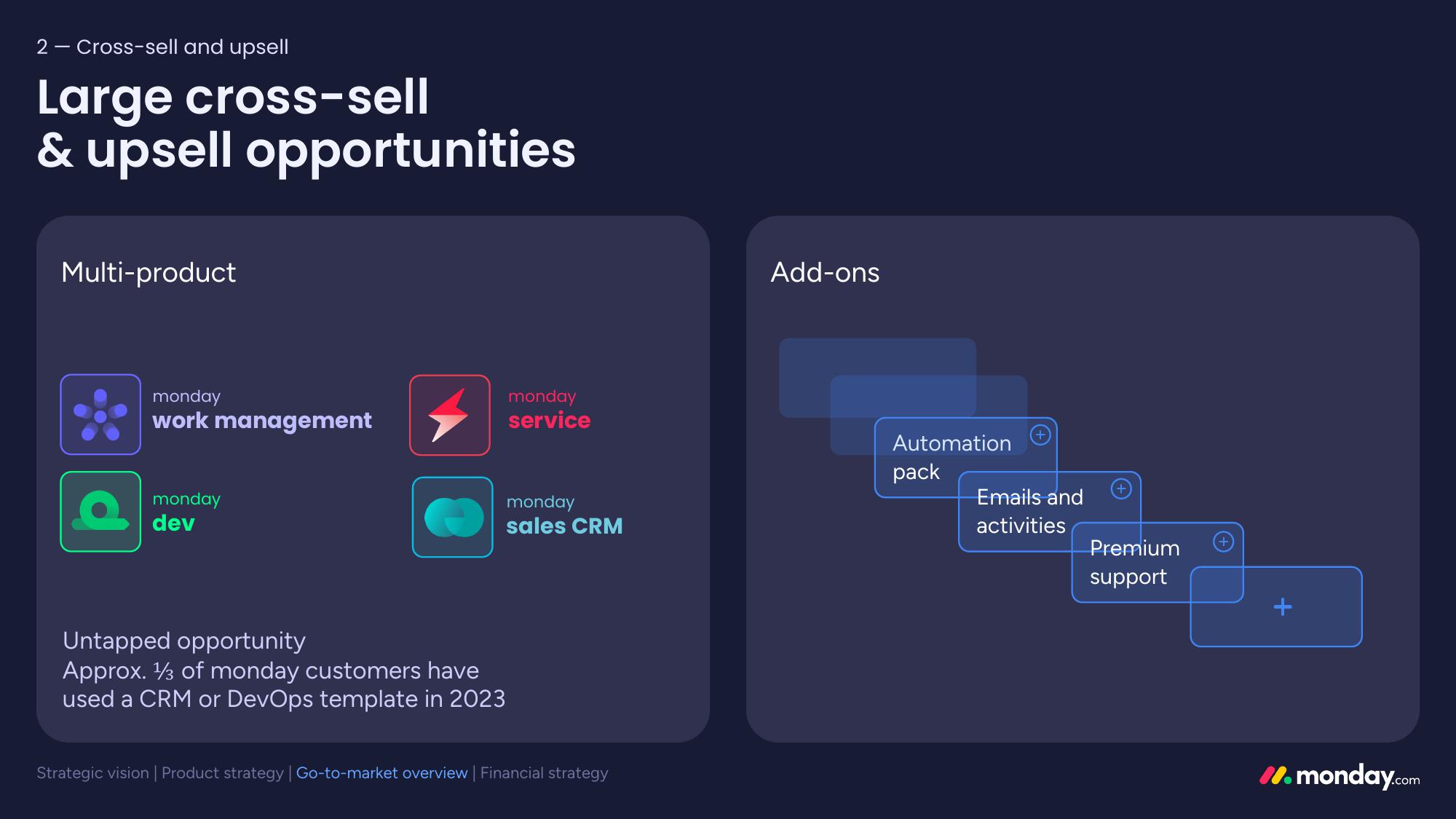 monday.com Investor Day Presentation Deck slide image #105