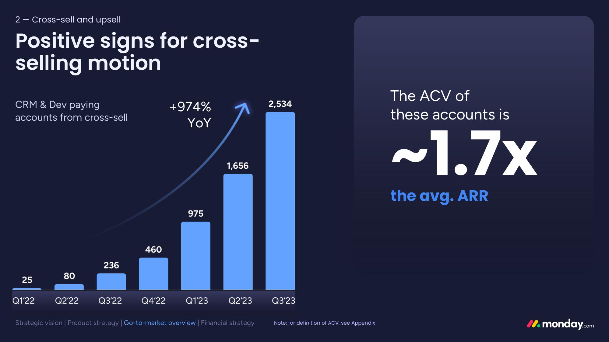 monday.com Investor Day Presentation Deck slide image #106