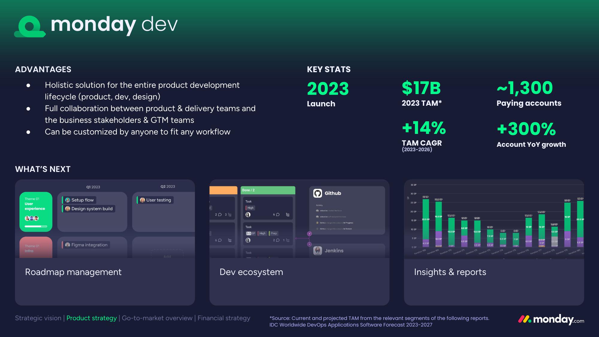 monday.com Investor Day Presentation Deck slide image #84