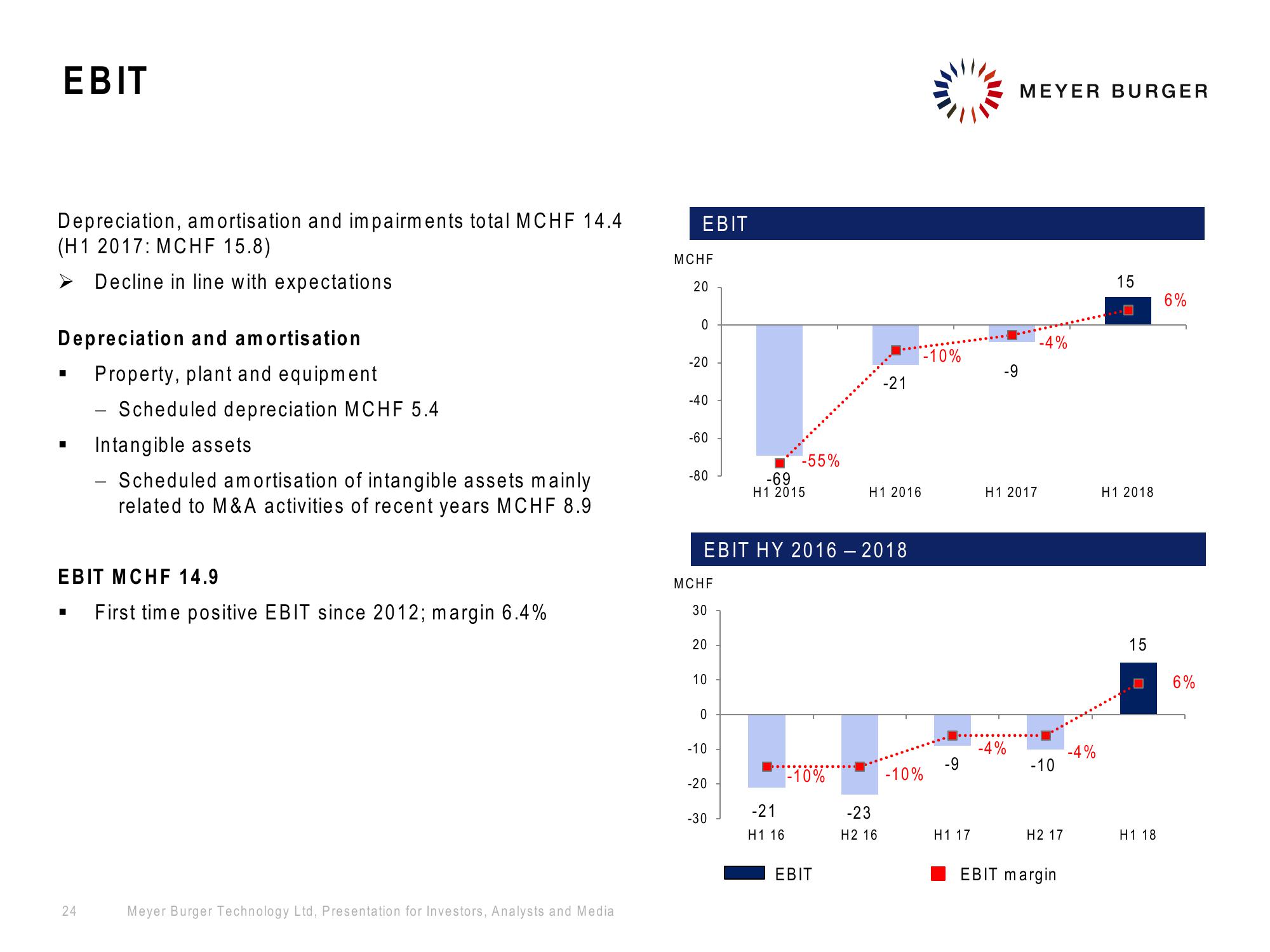 Meyer Burger Investor Presentation slide image #24