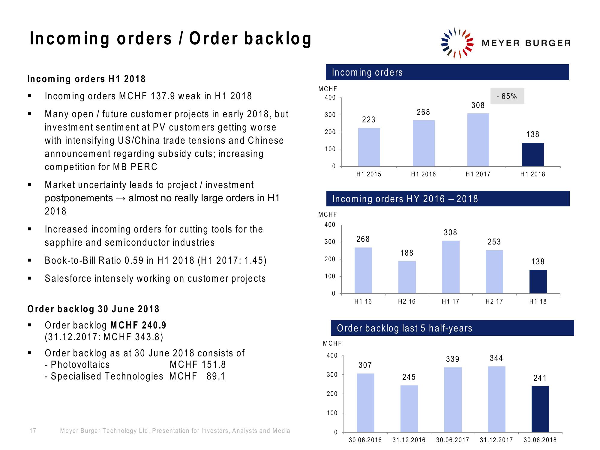 Meyer Burger Investor Presentation slide image #17