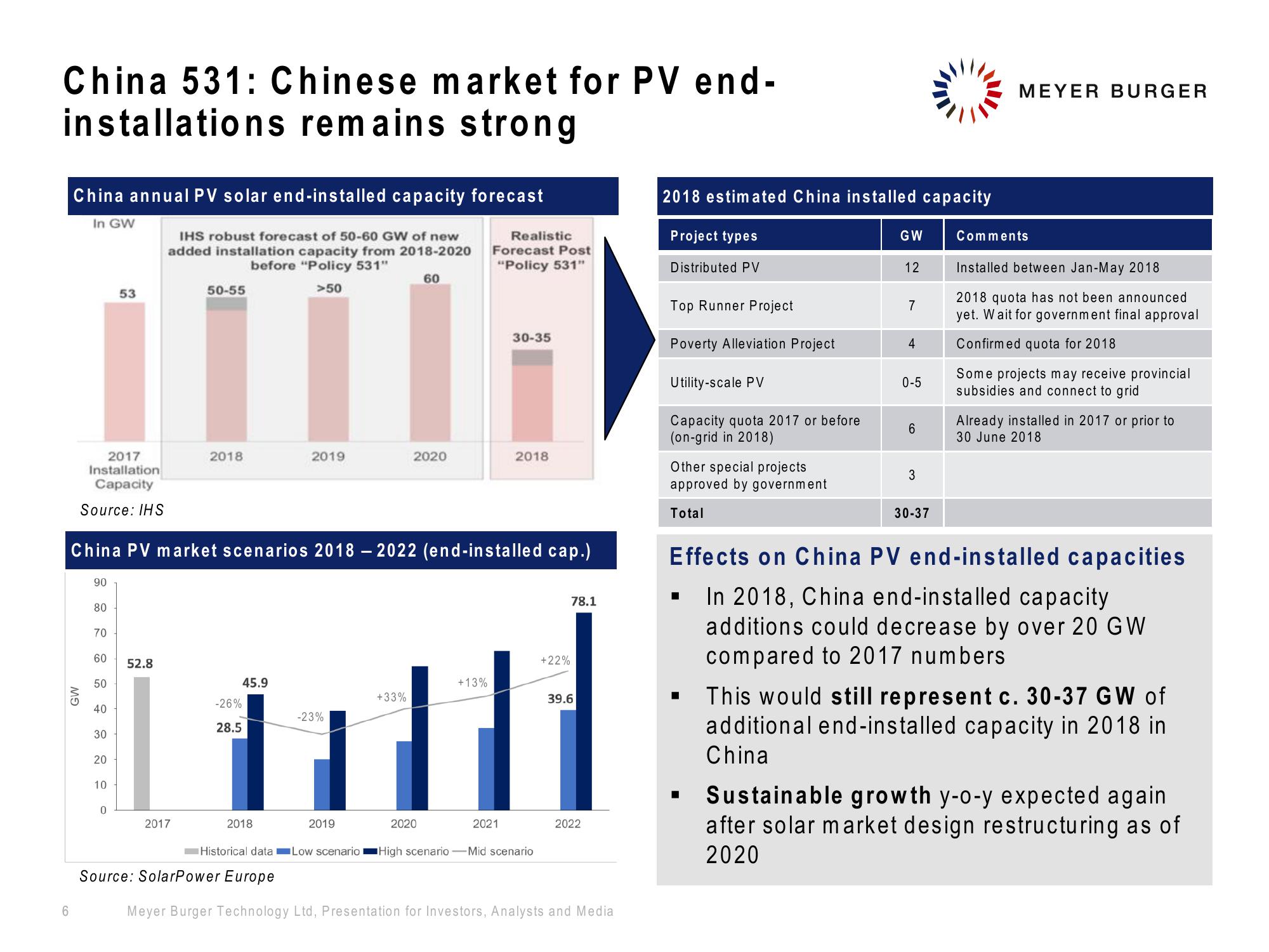 Meyer Burger Investor Presentation slide image